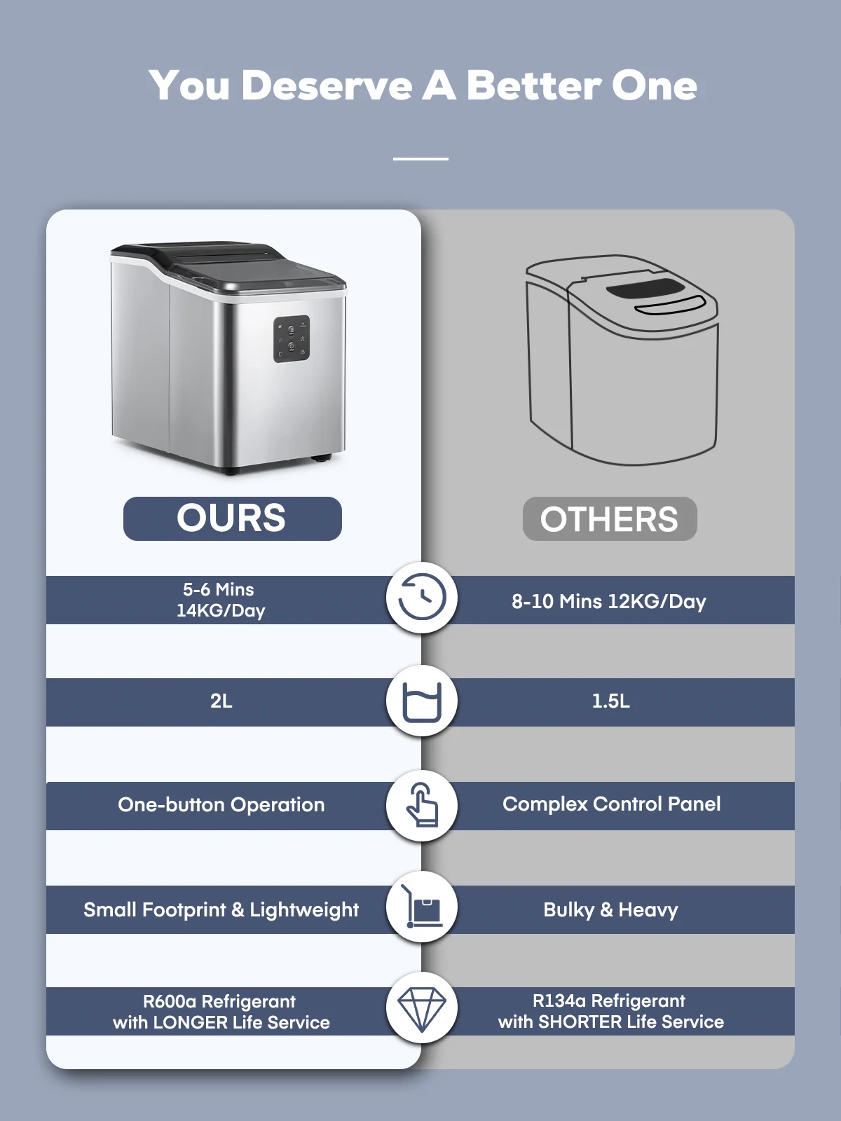 Ice Maker Countertop 2 Sizes, 28lbs in 24h, 9 Bullet Ice in 6M, Selfclean, Stainless Steel - Image 9