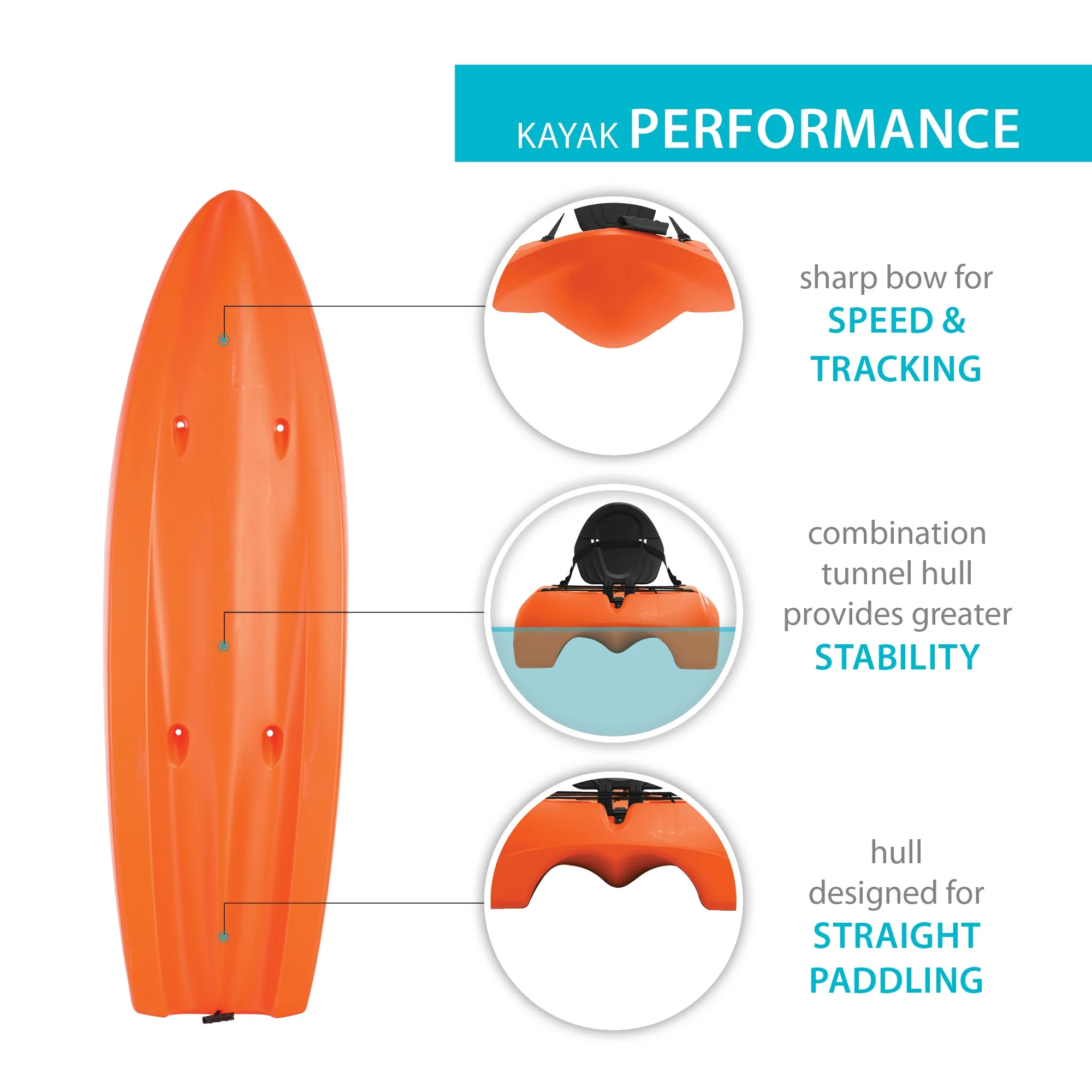 Hydros 101 inch Sit-on-Top Kayak, Orange (90595)(Orange) - Image 4