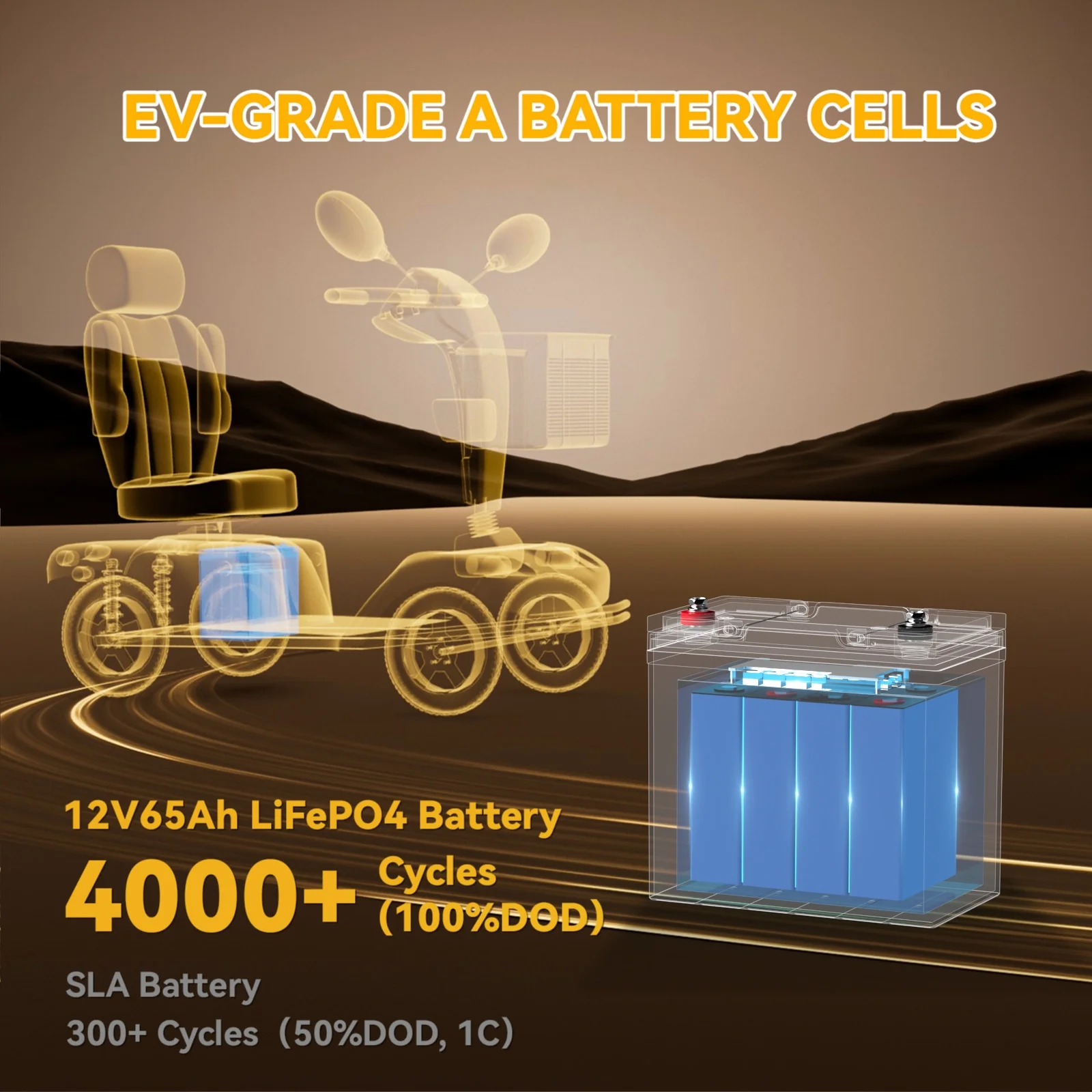 12V 65Ah Group 22NF LiFePO4 Lithium Battery 832Wh for Wheel Chair,Trolling Motor,Camping,Mobility Scooter - Image 5
