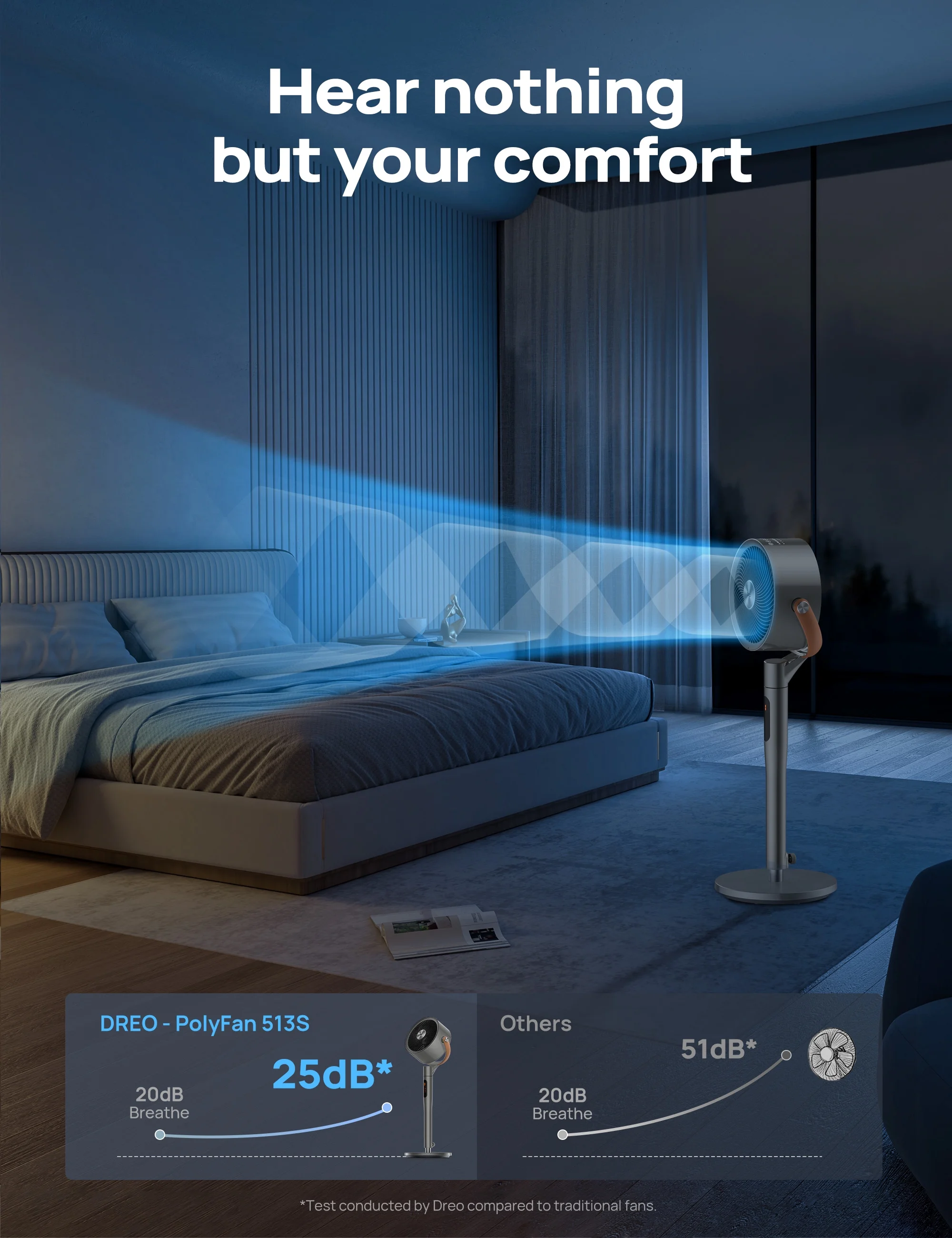 Pedestal Fan with Remote, 43'' Quiet Standing Fan for Home Bedroom, 120��+105�� Smart Oscillating Floor Fans with Wi-Fi/Voice Control, Works with Alexa/Google, 6 Modes, 8 Speeds, 12H Timer - Image 5