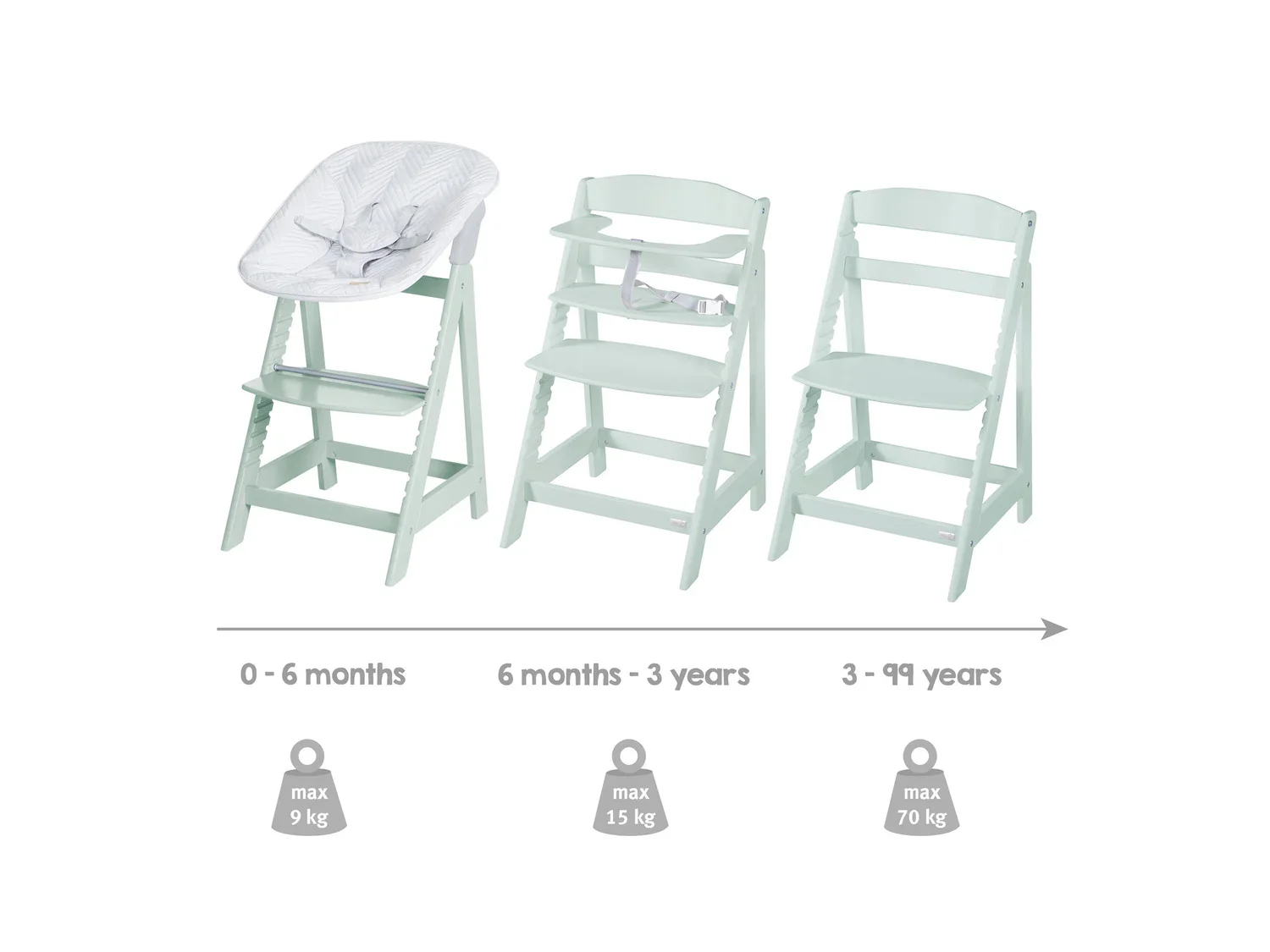roba Planche  manger + Chaise haute volutive