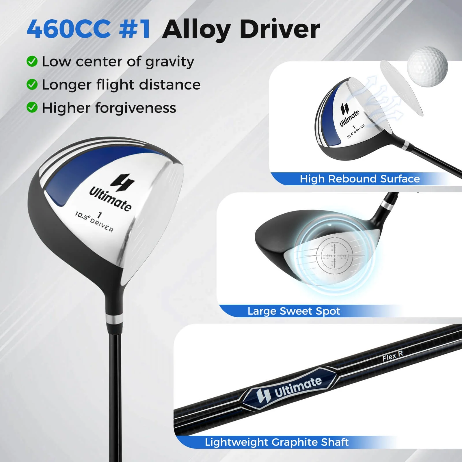 Men's Complete Golf Clubs Package Set 10 Pieces Includes Alloy Driver(White/Blue) - Image 9