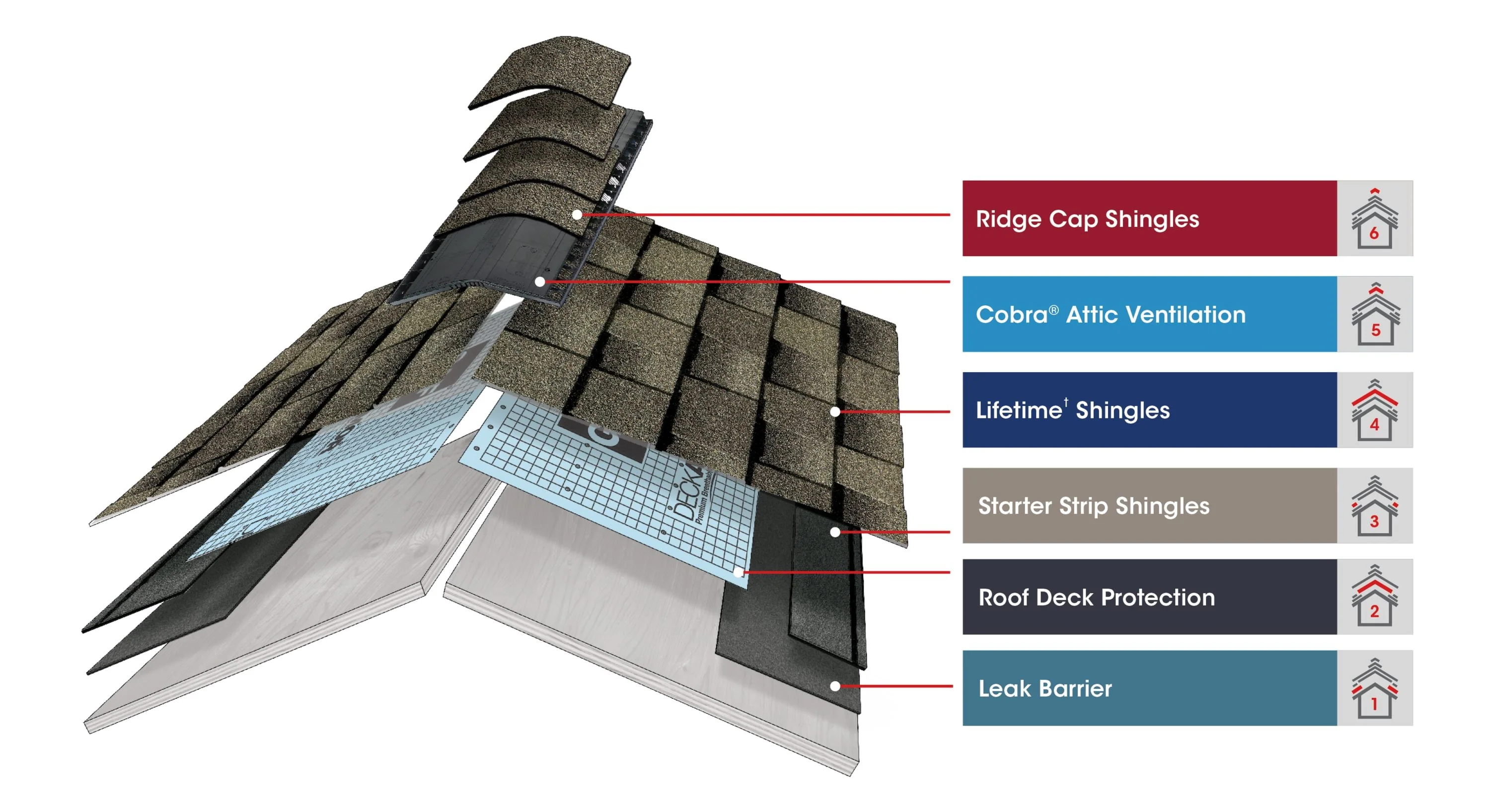 GAF StarterMatch Slate Starter Strip Shingles Bundle (60 Linear Feet)