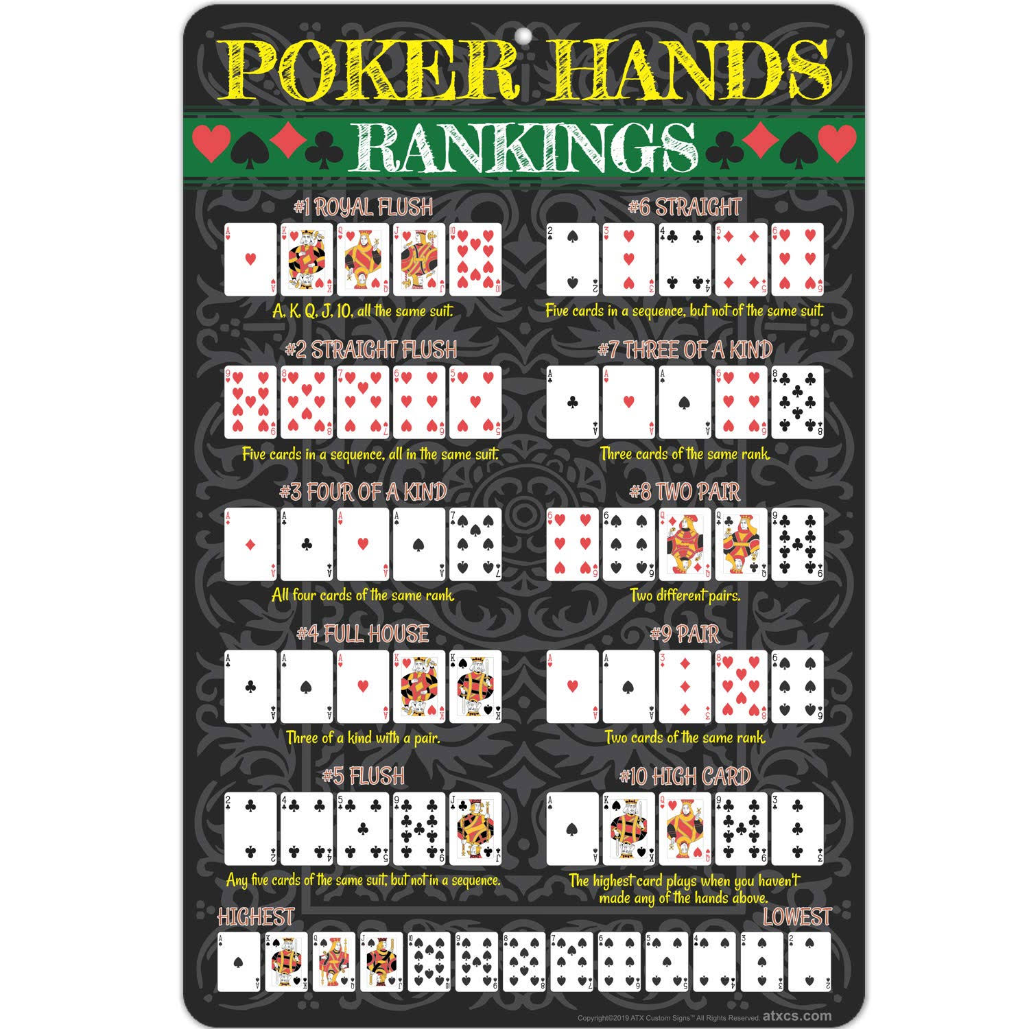 Poker Hands Rankings Sign ATX Custom Signs Size: 17.5