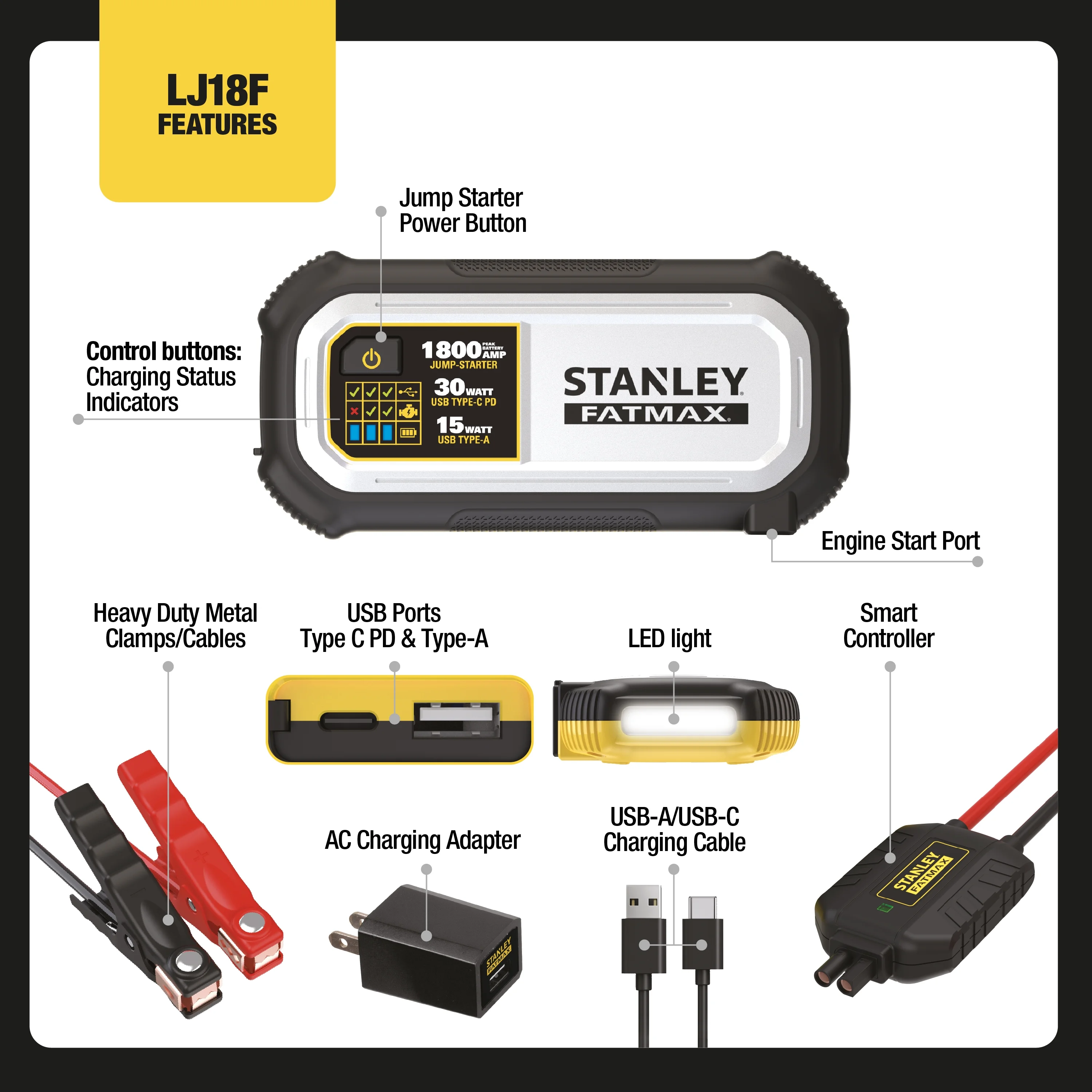 Stanley Fatmax 1800A Lithium Jump Starter with 30W USB - C - PD in/Out and 15W USB - A Out, Includes Clamps