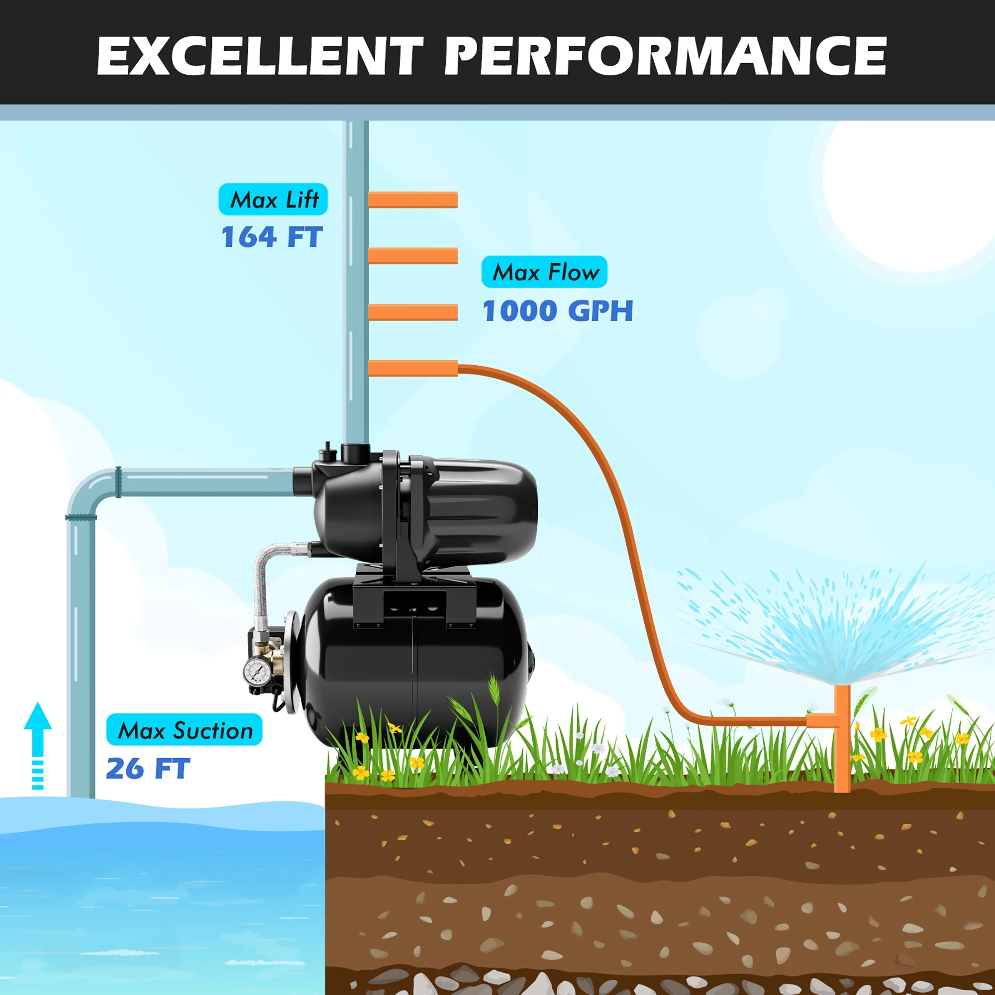 Gymax 1.6 HP Shallow Well Pump 1000 GPH 164 FT Stainless Steel Garden Jet Pump
