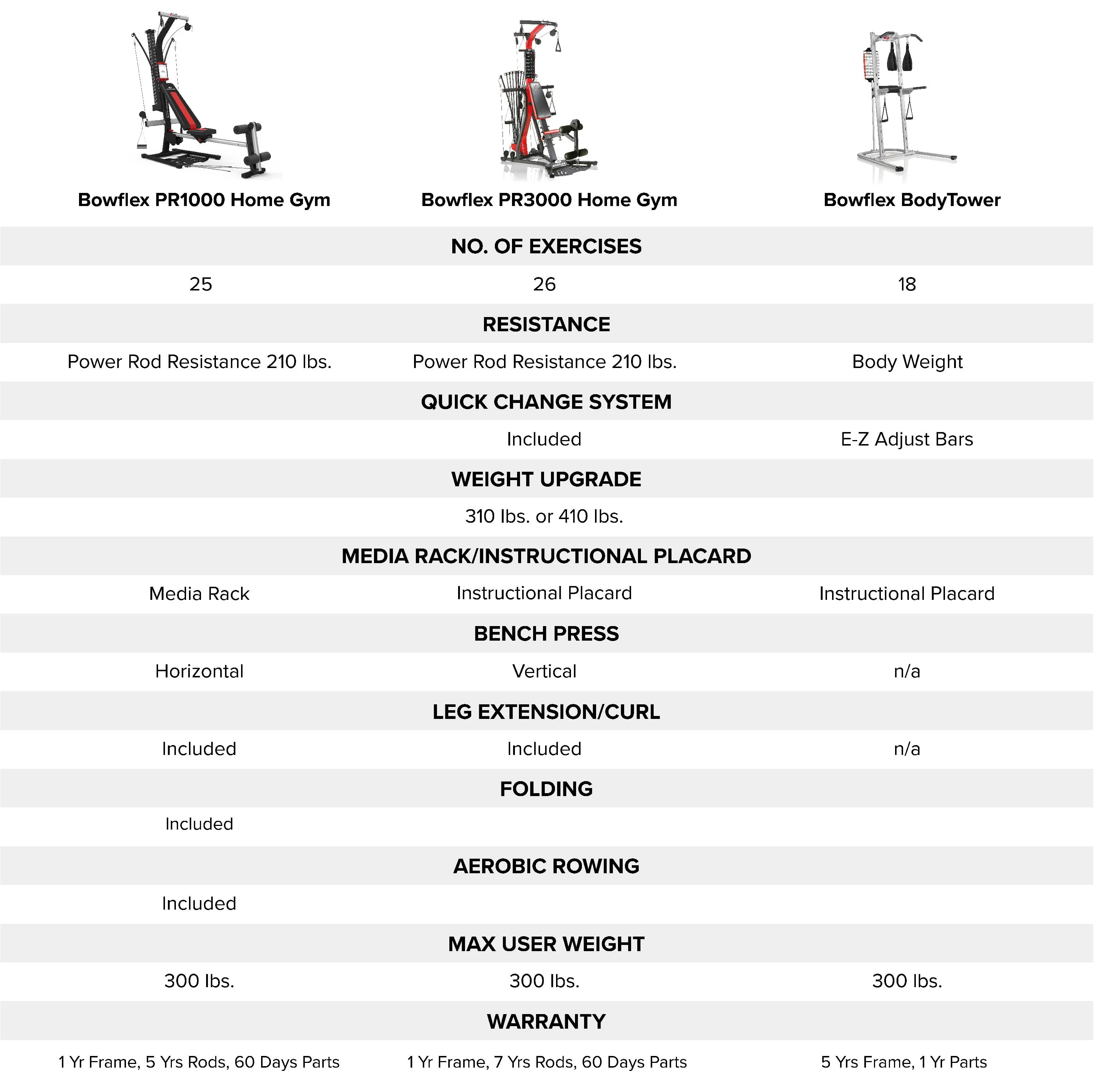 PR3000 Home Gym Image 2
