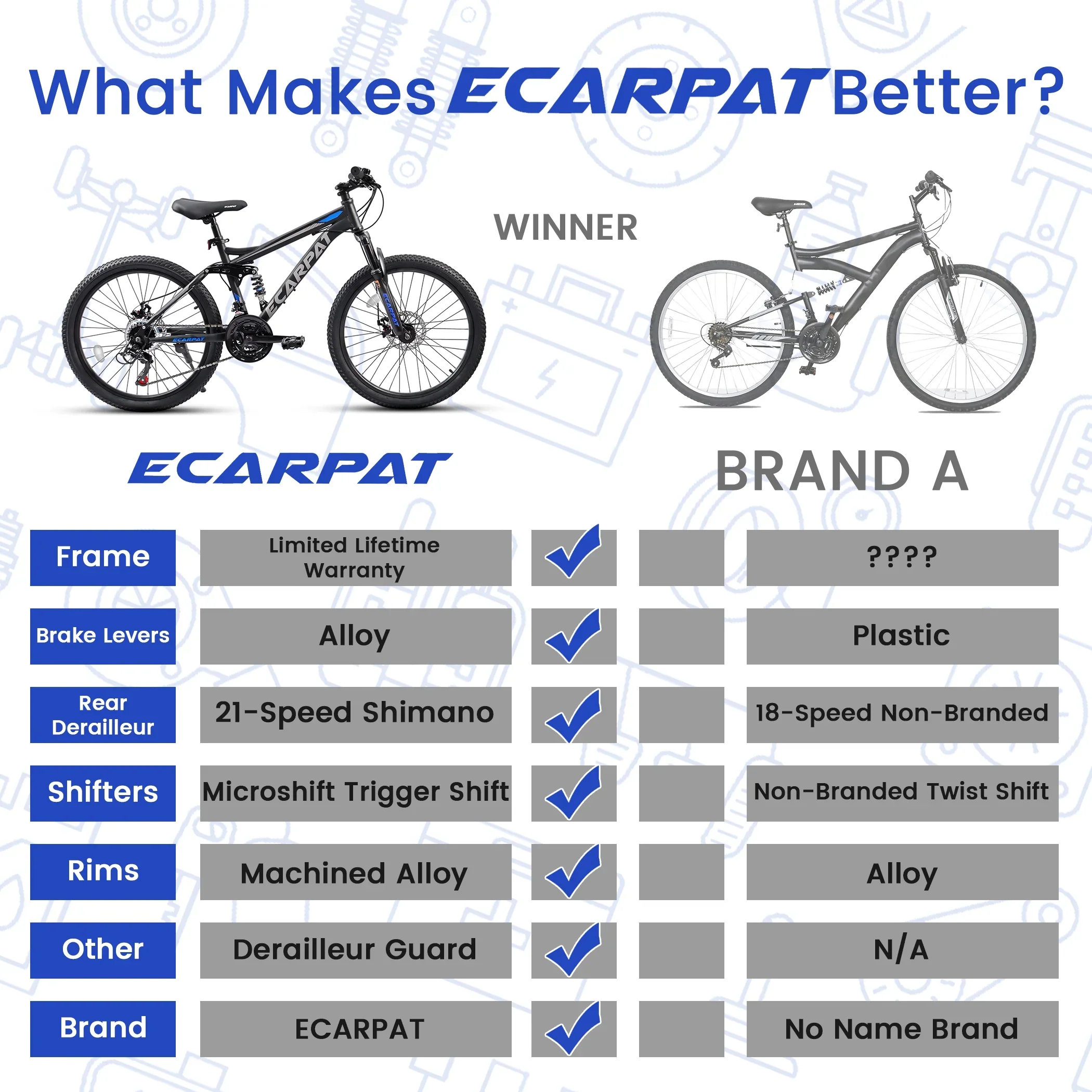 27.5 Inch Mountain Bike , Dual Full Suspension 21-Speed Disc Brakes Thumb Shifter,Carbon Steel Frame Mountain Bike, Mens Womens Trail Commuter City Bicycles
