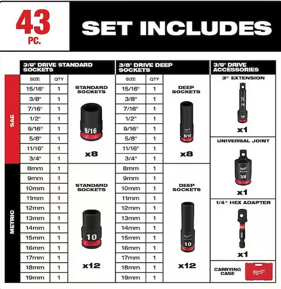 Milwaukee SHOCKWAVE 3/8 In. Drive SAE and Metric 6 Point Impact Socket Set (43 - Piece)