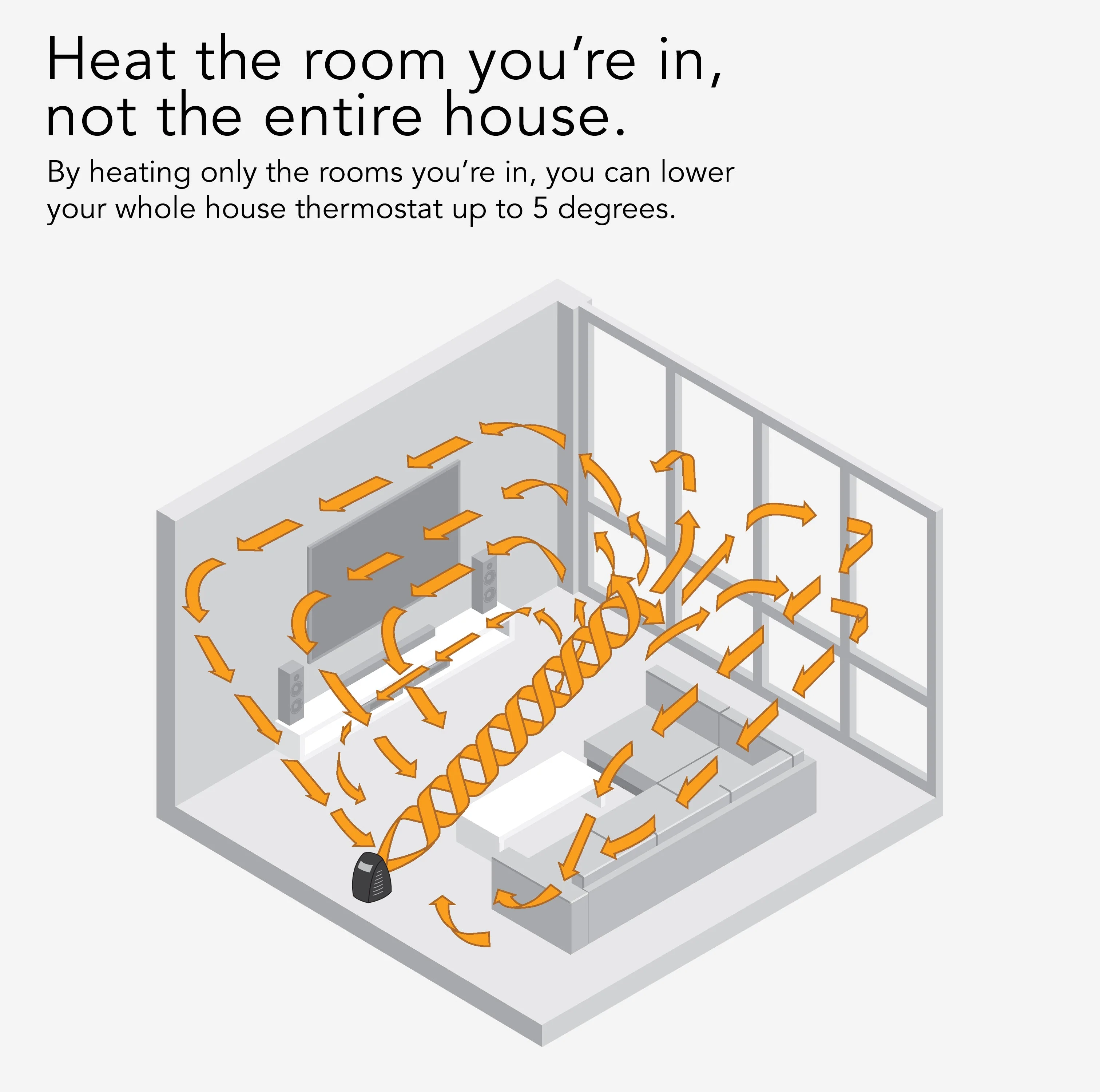 AVH2 Advanced Whole Room Heater with Auto Climate