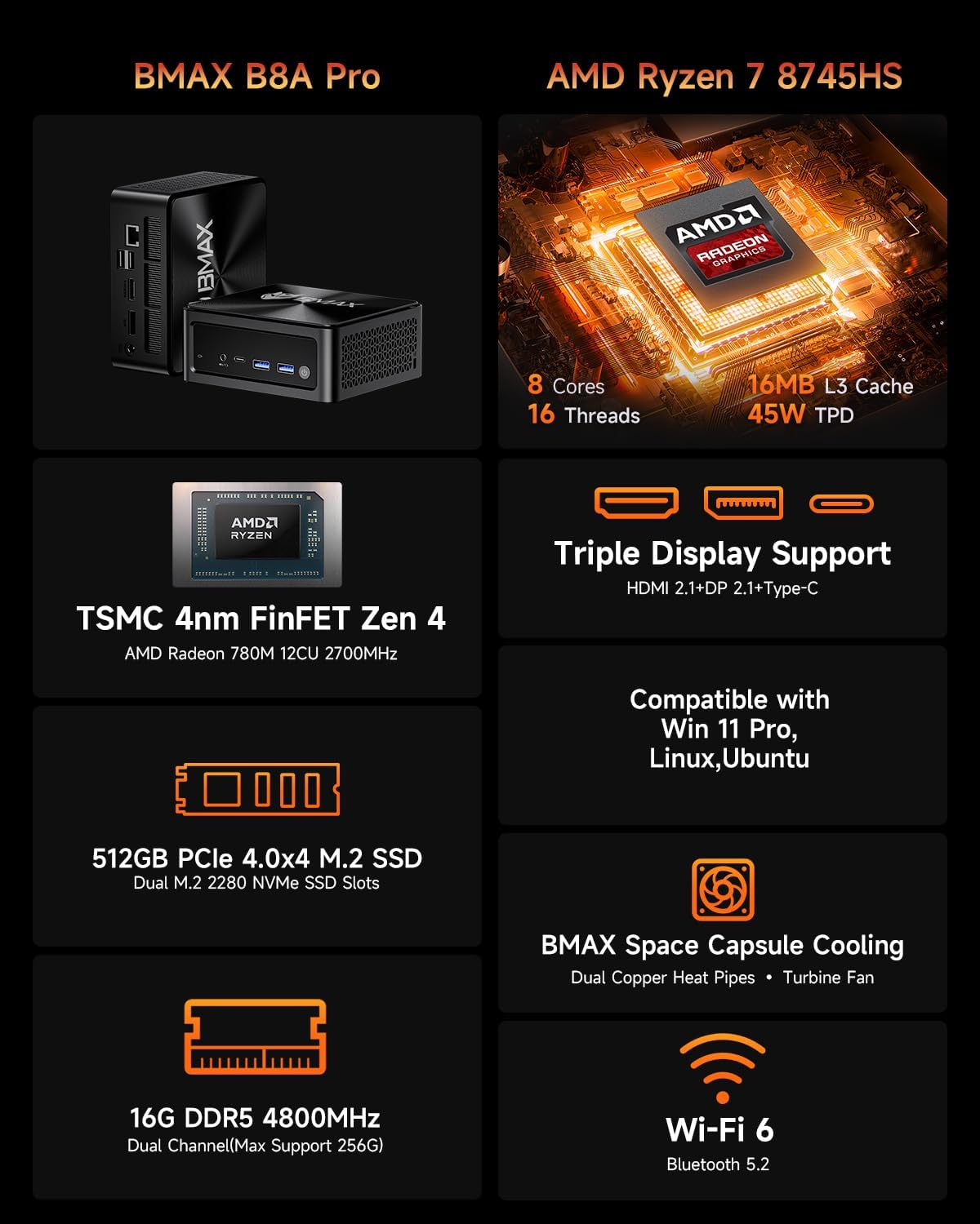 Bmax B8A Pro Gaming Mini PC  AMD Ryzen 7 8745HS (Beat i9-12900H)  16GB DDR5 512GB PCIe 4.0 SSD  Radeon 780M Graphics  8K Triple Display Mini Desktop Computer for Gaming  Office  AI Workstation
