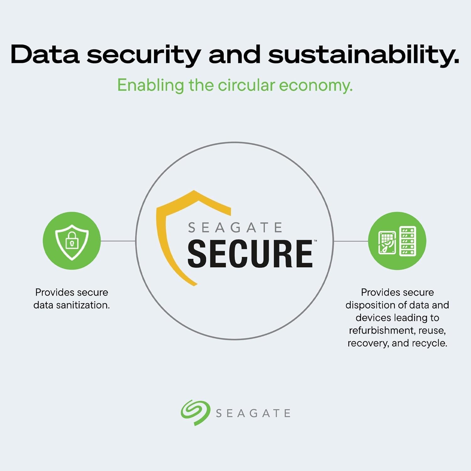 Seagate Exos X24 24TB Enterprise Hard Drive HDD SATA 6Gb/s 512MB Cache 7200 RPM 512e CMR Helium Sealed 3.5in Hard Drive ST24000NM000H (Renewed)