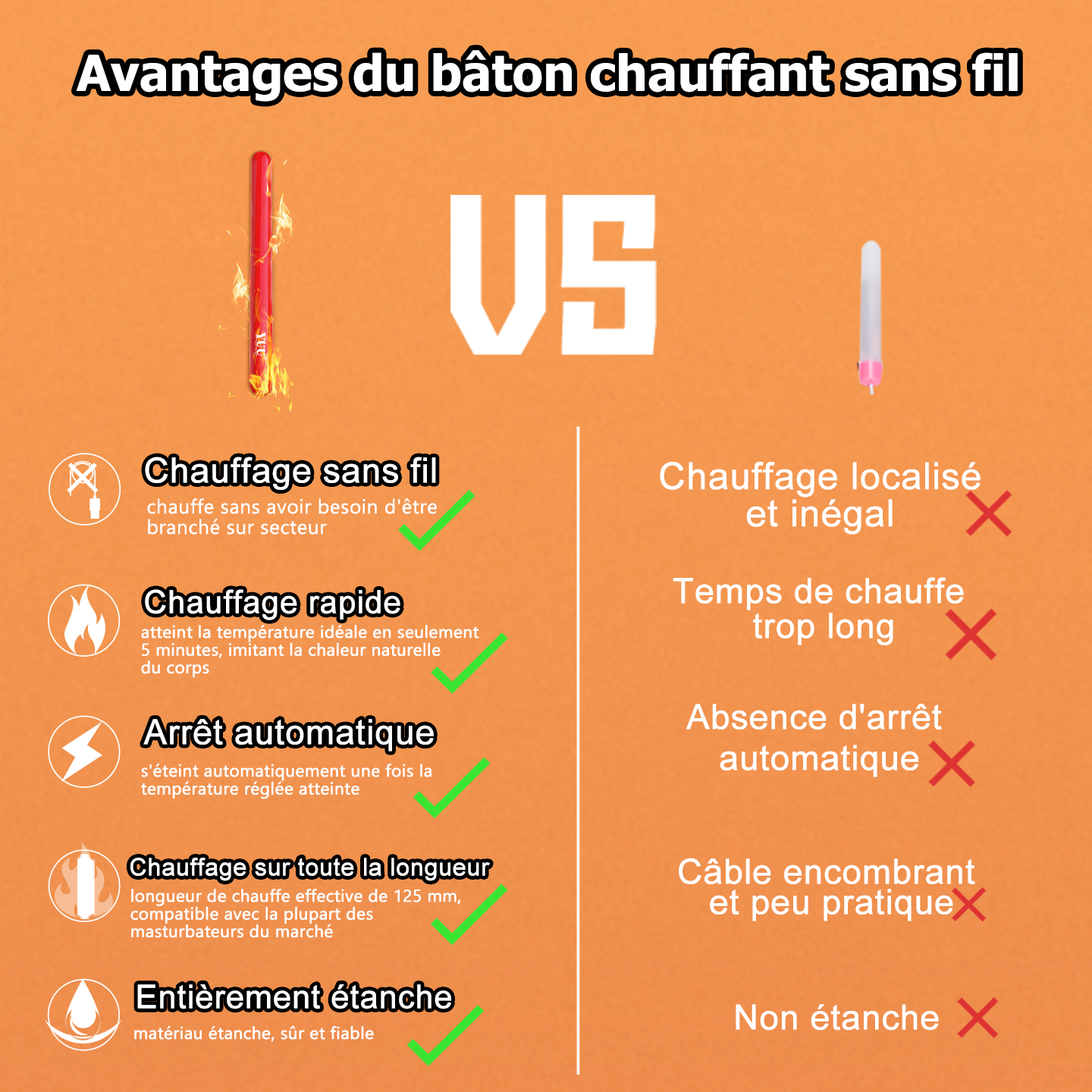 Longueur de chauffe efficace de 120mm pour une chaleur profonde.
