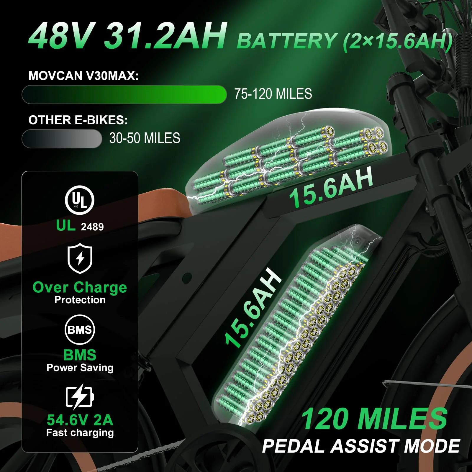 V30Max Dual Battery Electric Bike for Adult, 1500W 20" Fat Tire 48V 31.2AH Removable Battery, 32MPH 7-Speed Hydraulic Brake Off-Road Mountain Ebike UL2849 - Image 3