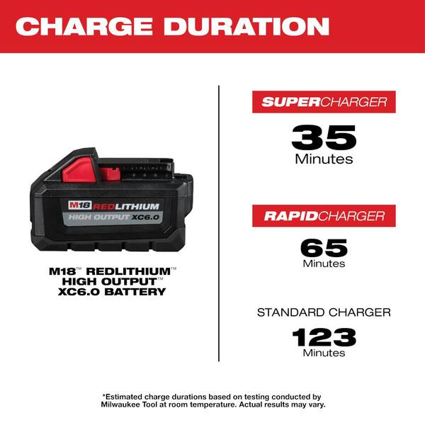 M18 FUEL 18V Lithium Ion Brushless Cordless SAWZALL Reciprocating Saw Kit with Two 6 0Ah Batteries Image 10