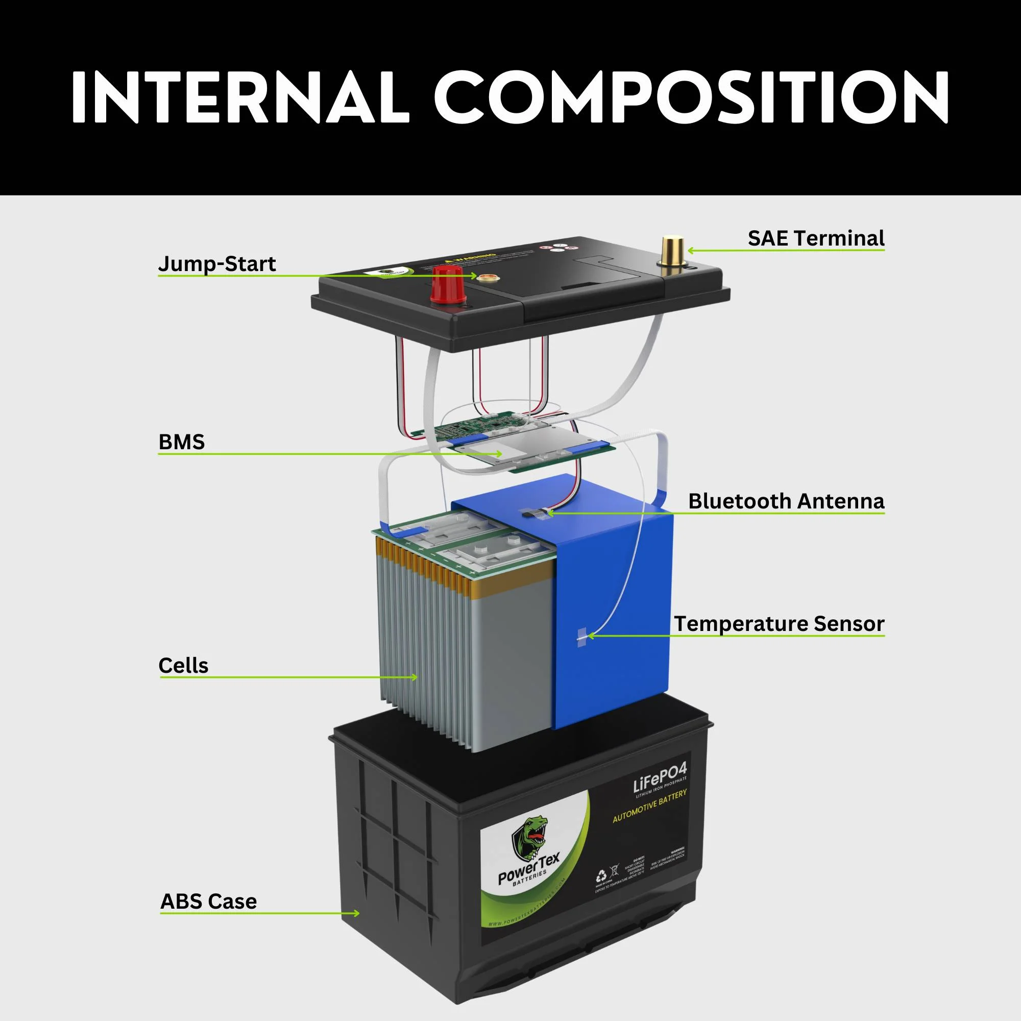 Lithium Car Battery BCI Group 35 / Q85 LiFePO4 Lithium Iron Phosphate Automotive Batteries 40Ah | 1200CA | Internal Jump-Start | Cutting Edge BMS | Bluetooth - Image 6