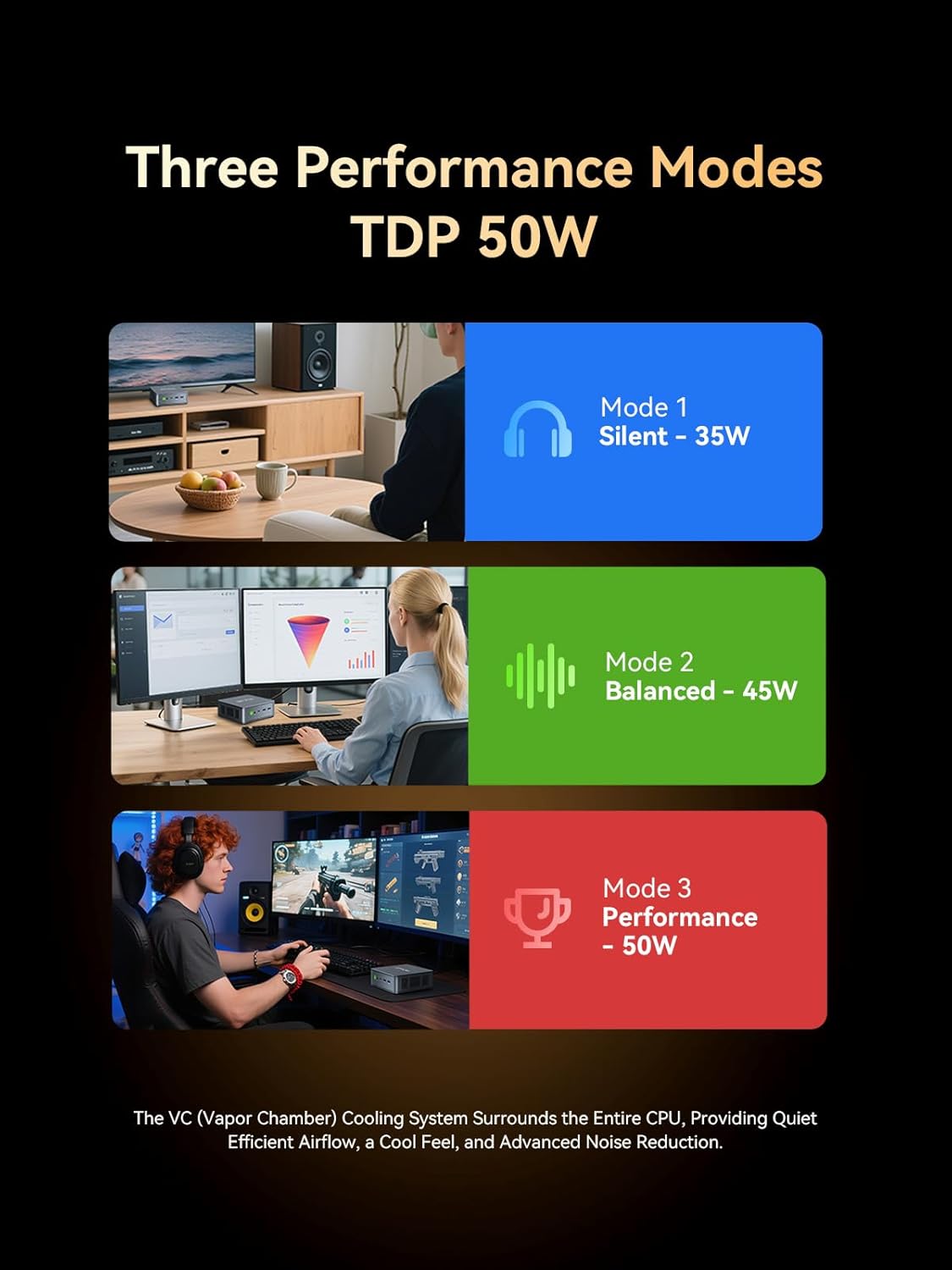 GMKtec M6 Ultra Gaming Mini PC Ryzen 7640HS (Upgraded 6600H/ 6800U)  16GB RAM DDR5 1TB SSD Dual NIC LAN 2.5GbE Desktop Computers Office Home  Triple 4K Display  WiFi 6  USB4  BT 5.2  DP  HDMI 2.0