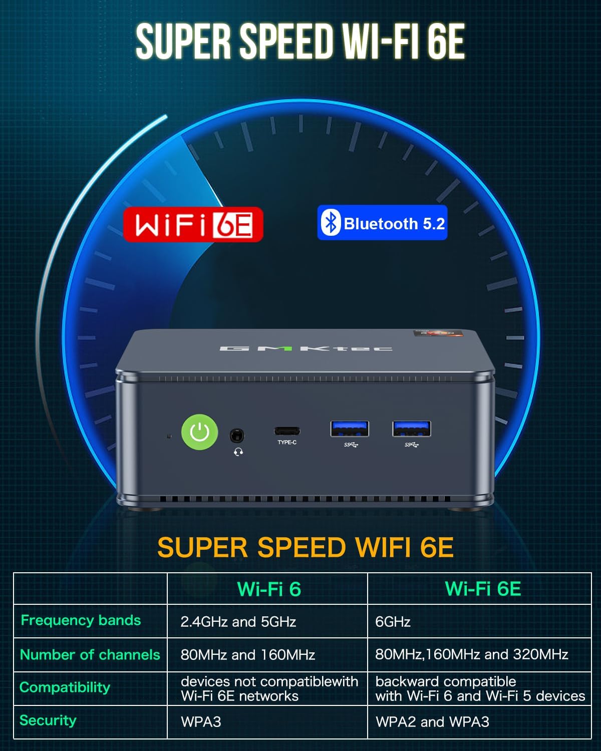 GMKtec M5 Plus Gaming Mini PC Ryzen 7 5825U (Upgraded 7430U)  32GB RAM 1TB SSD Dual NIC LAN 2.5GbE Desktop Computers Office Home  Triple 4K Display  WiFi 6E  USB3.2  USB-C  BT 5.2  DP  HDMI