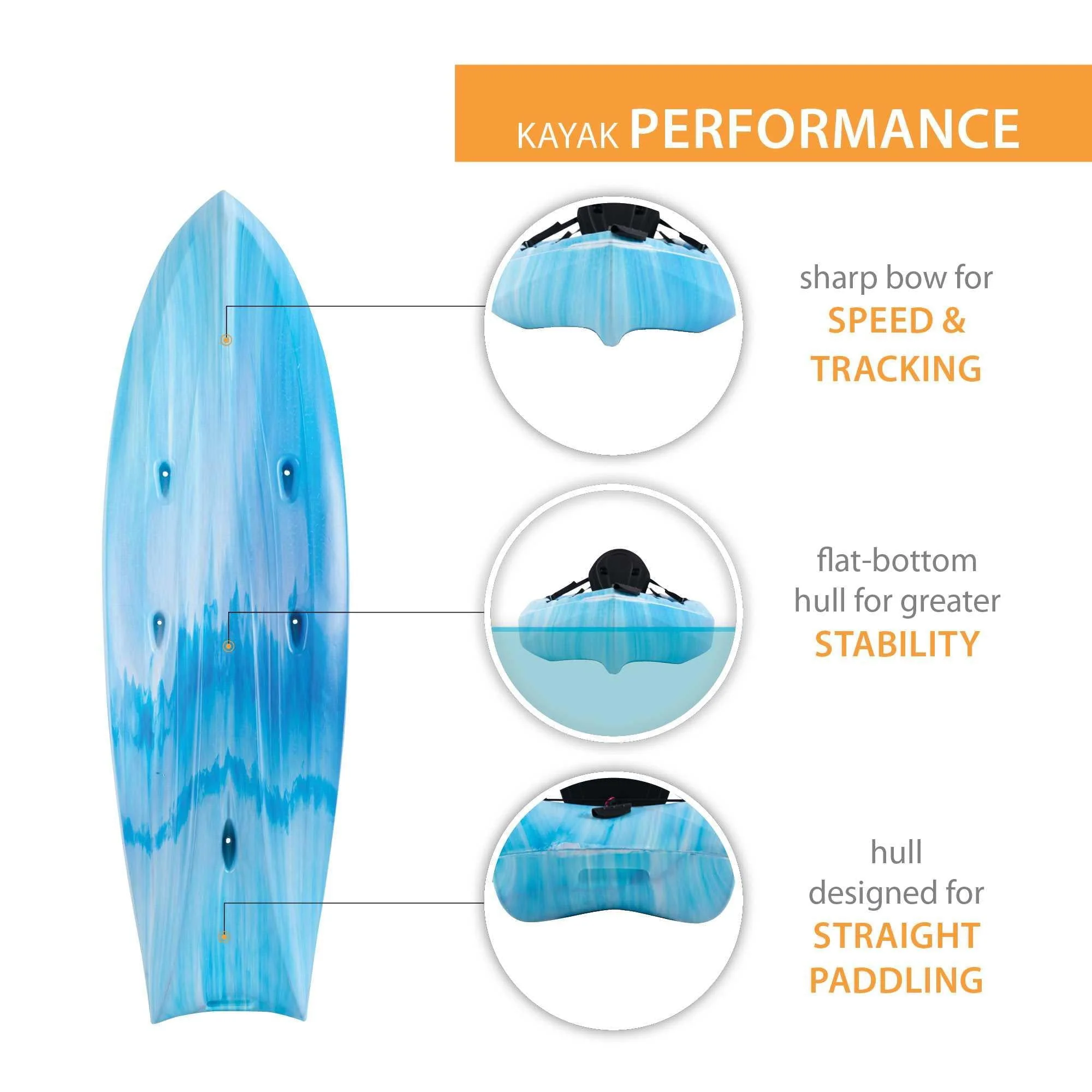 Envoy 106 Tandem Kayak Sky Fusion 91192 Image 3