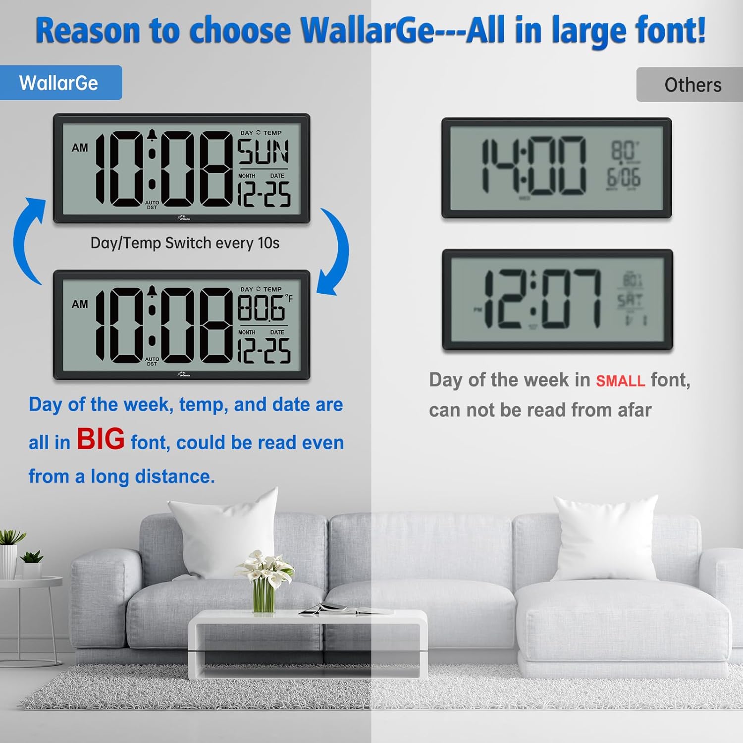 WallarGe 14.5'' Large Digital Wall Clock Battery Operated| Jumbo Numbers, Temperature and Date, Easy to Read and Set, Auto DST, Large Display for Garage, Office, Classroom