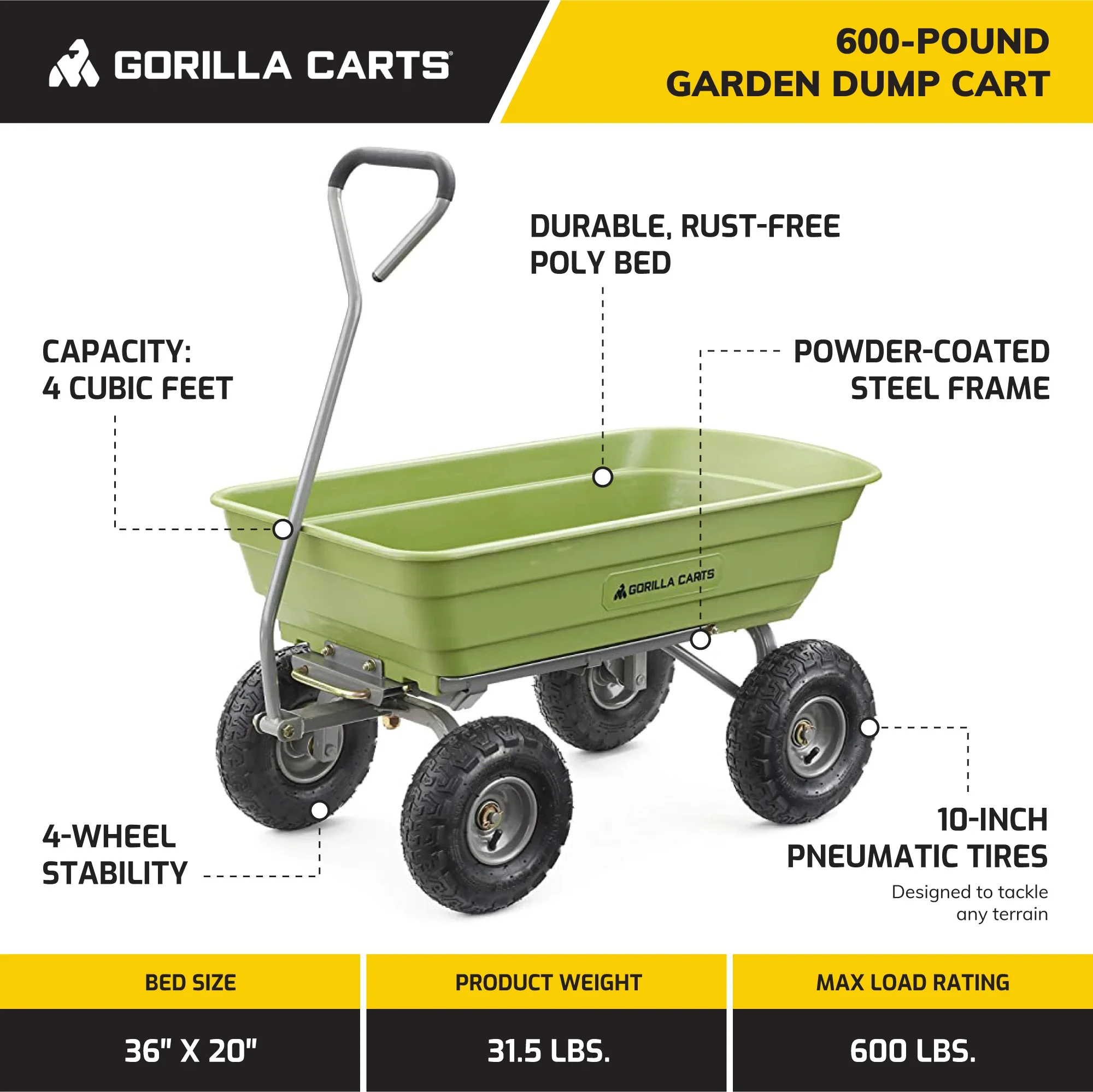 Gorilla Carts 4 Cu Ft Poly Garden Dump Cart with Quick-Release, 600 lb Capacity, Green