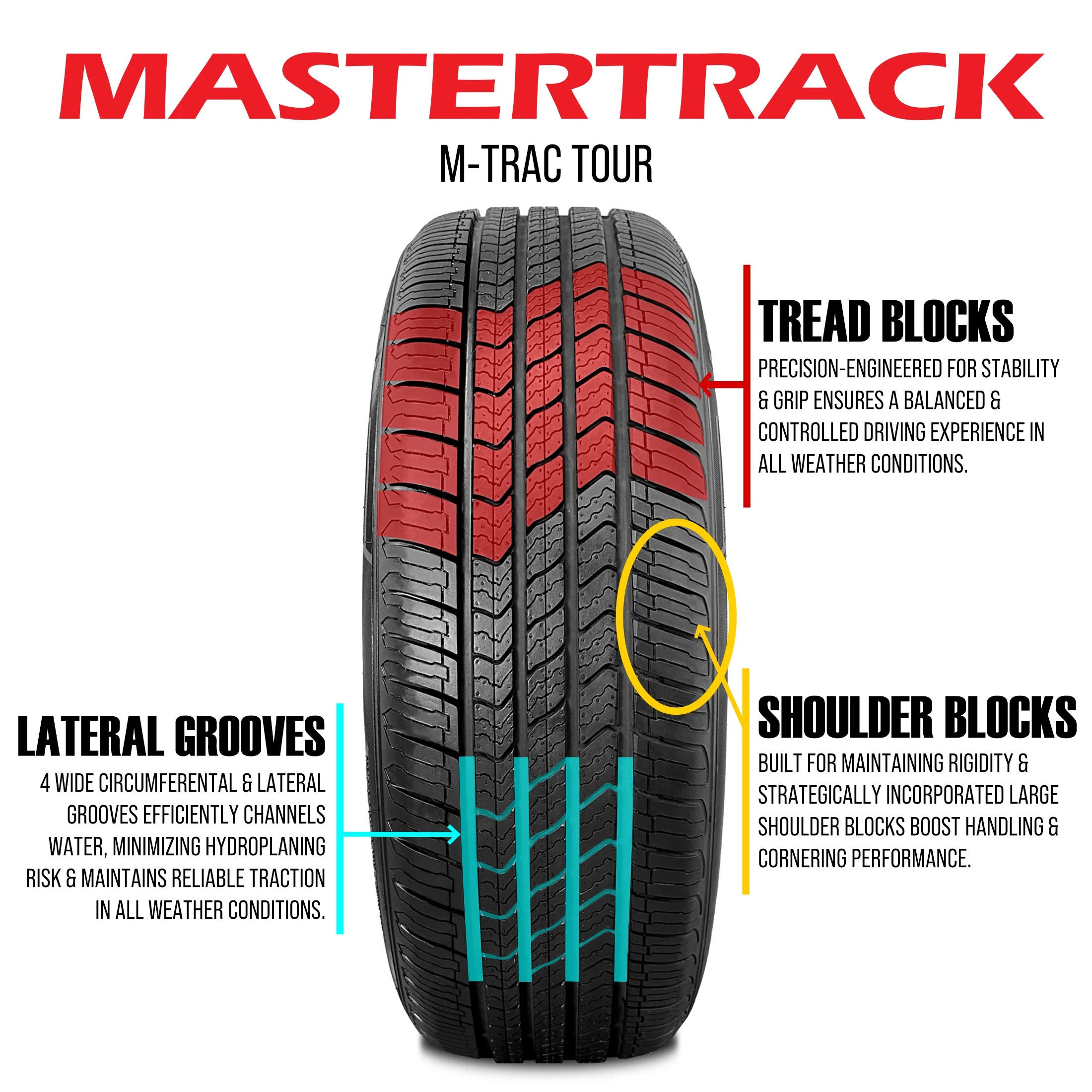 Mastertrack M - TRAC TOUR All-Season 225/60R16 225/60 R16 98H Passenger Tires (No Wheels)