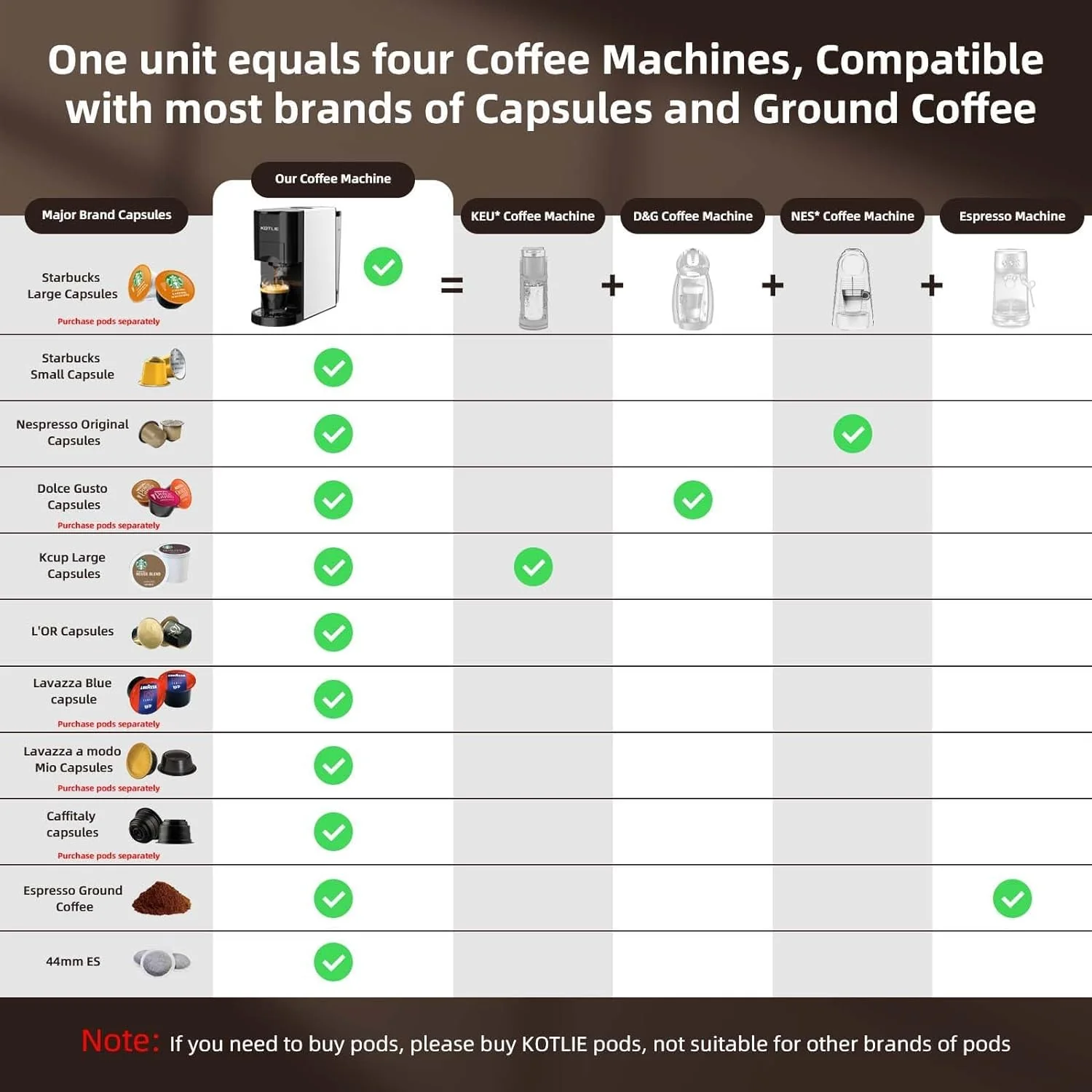 KOTLIE Single Serve Coffee Maker. 4 in 1 Espresso Machine