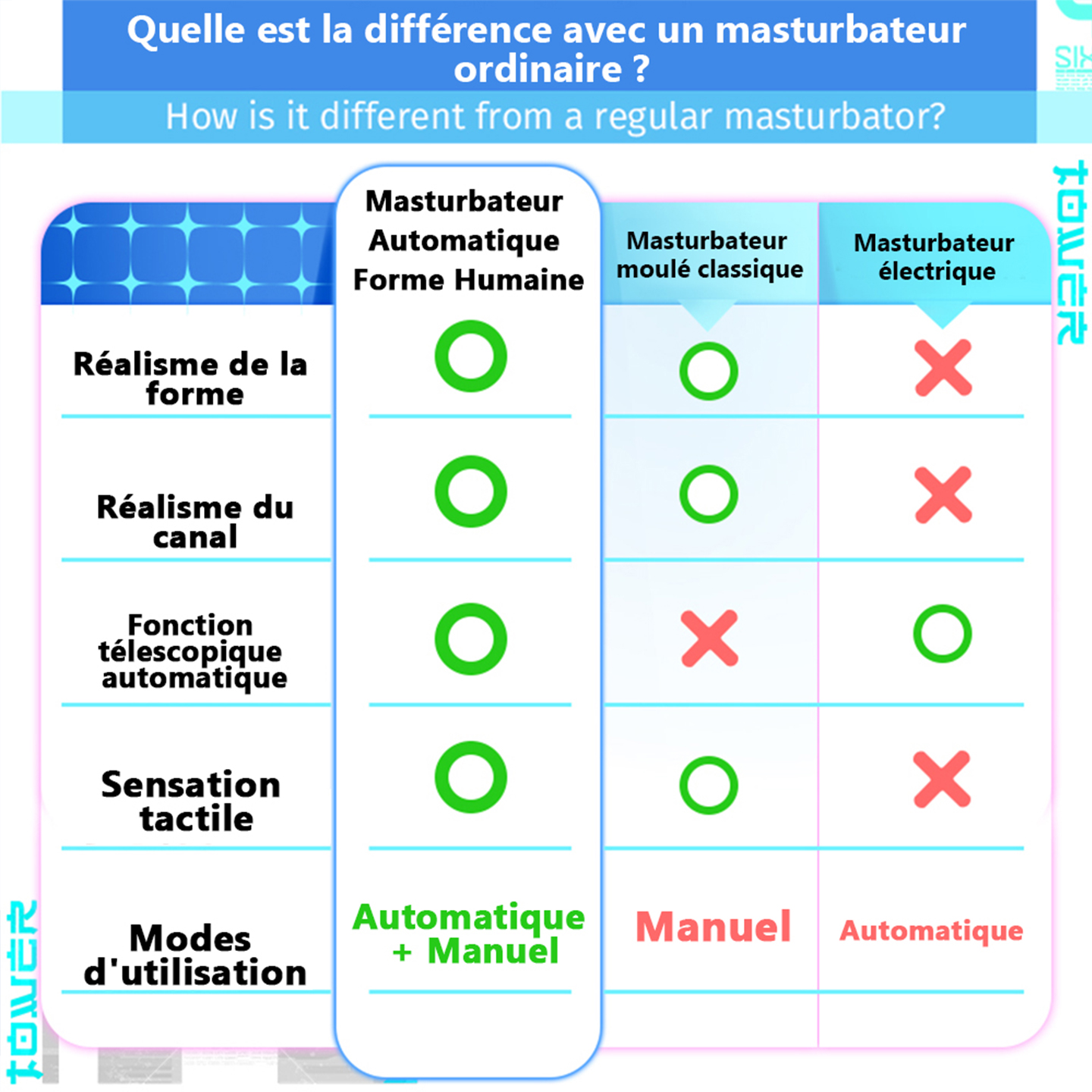 Prise en main de ce lourd onahole otaku pour un contrôle total.