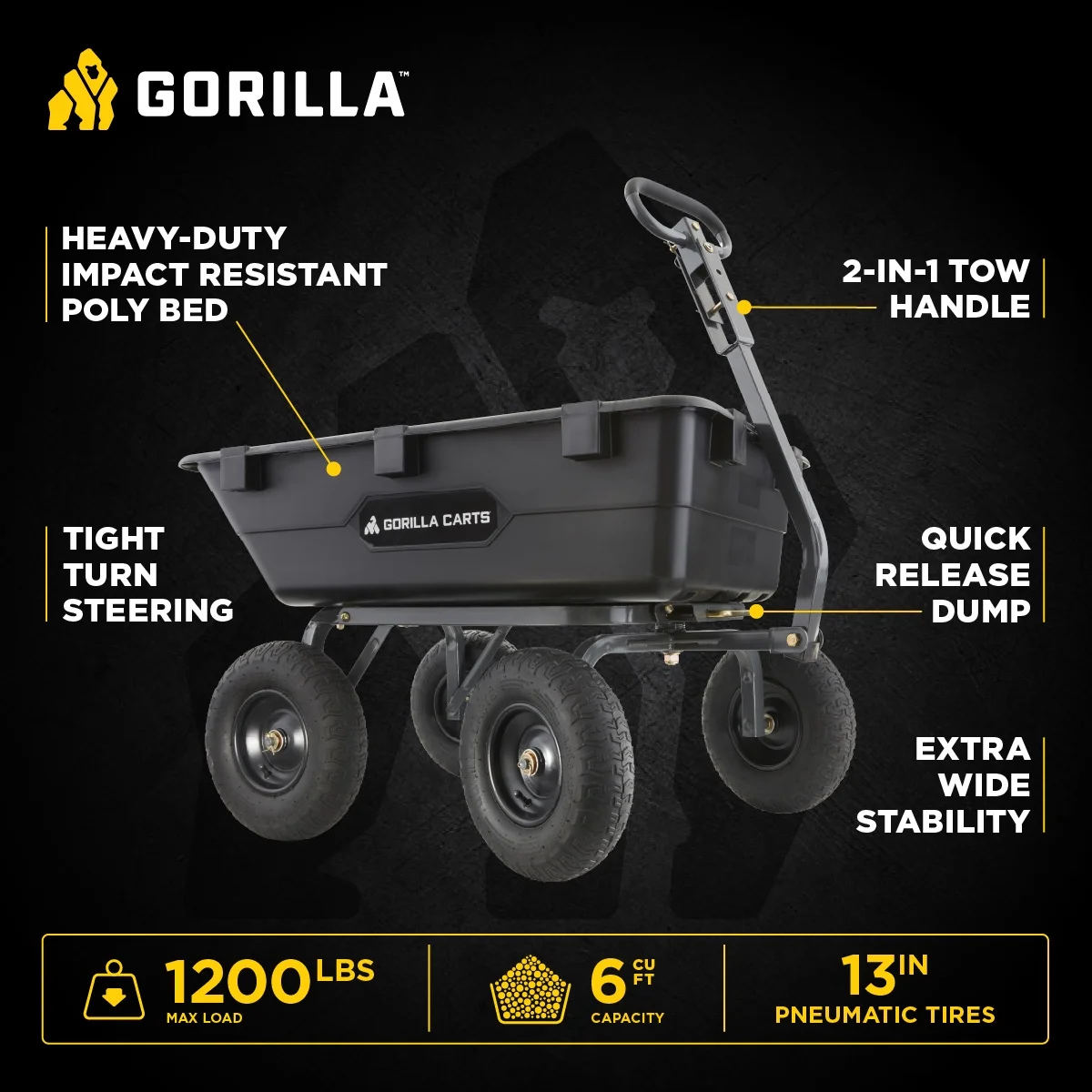 6 cu ft Heavy Duty Poly Dump Cart with Steel Frame, Black - Image 2