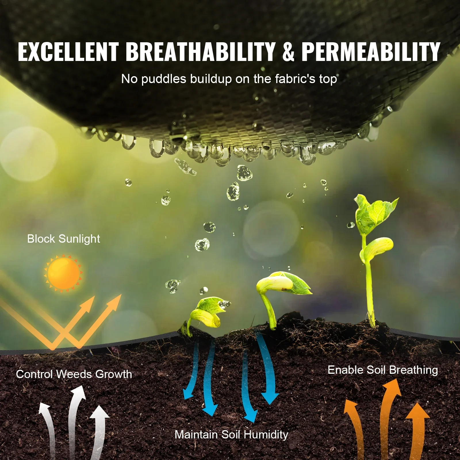 KFFKFF 4x250 FT Weed Barrier Landscape Material, 5 OZ Geotextile Fabric Beneath Gravel, Excellent Permeability for Weed Restriction Mat, Driveway Material, Garden Weed Control Fabric
