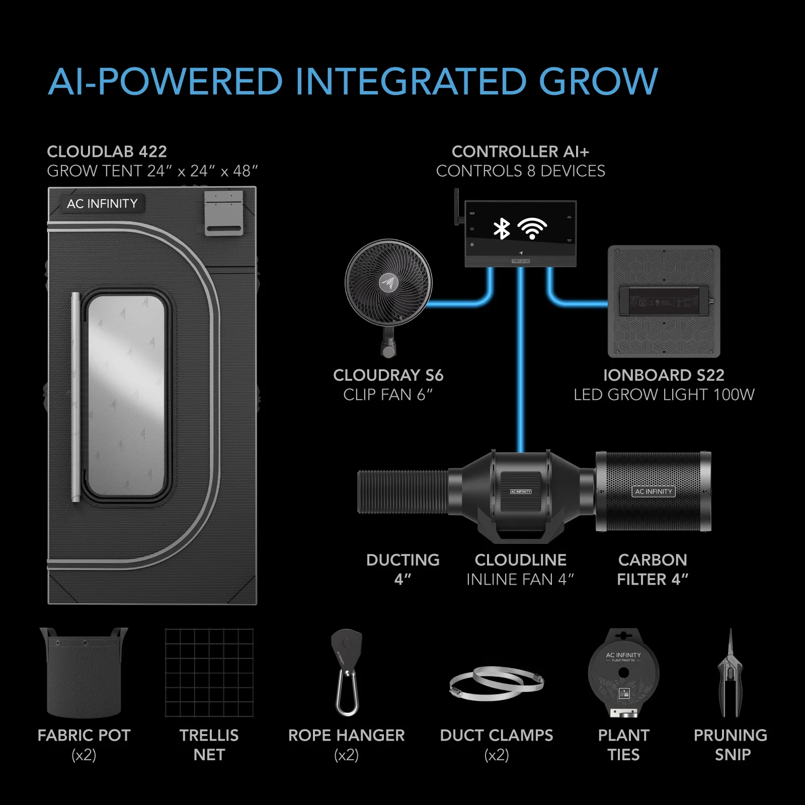 AC Infinity AI Grow System Compact 2x2, 1 - Plant Kit W/ Self - Learning AI Controller, Dynamic Airflow & LM301H LED Lighting Control, 2000D Mylar Tent W/ Lab - Tested Reflectivity, Largest Zippered Window