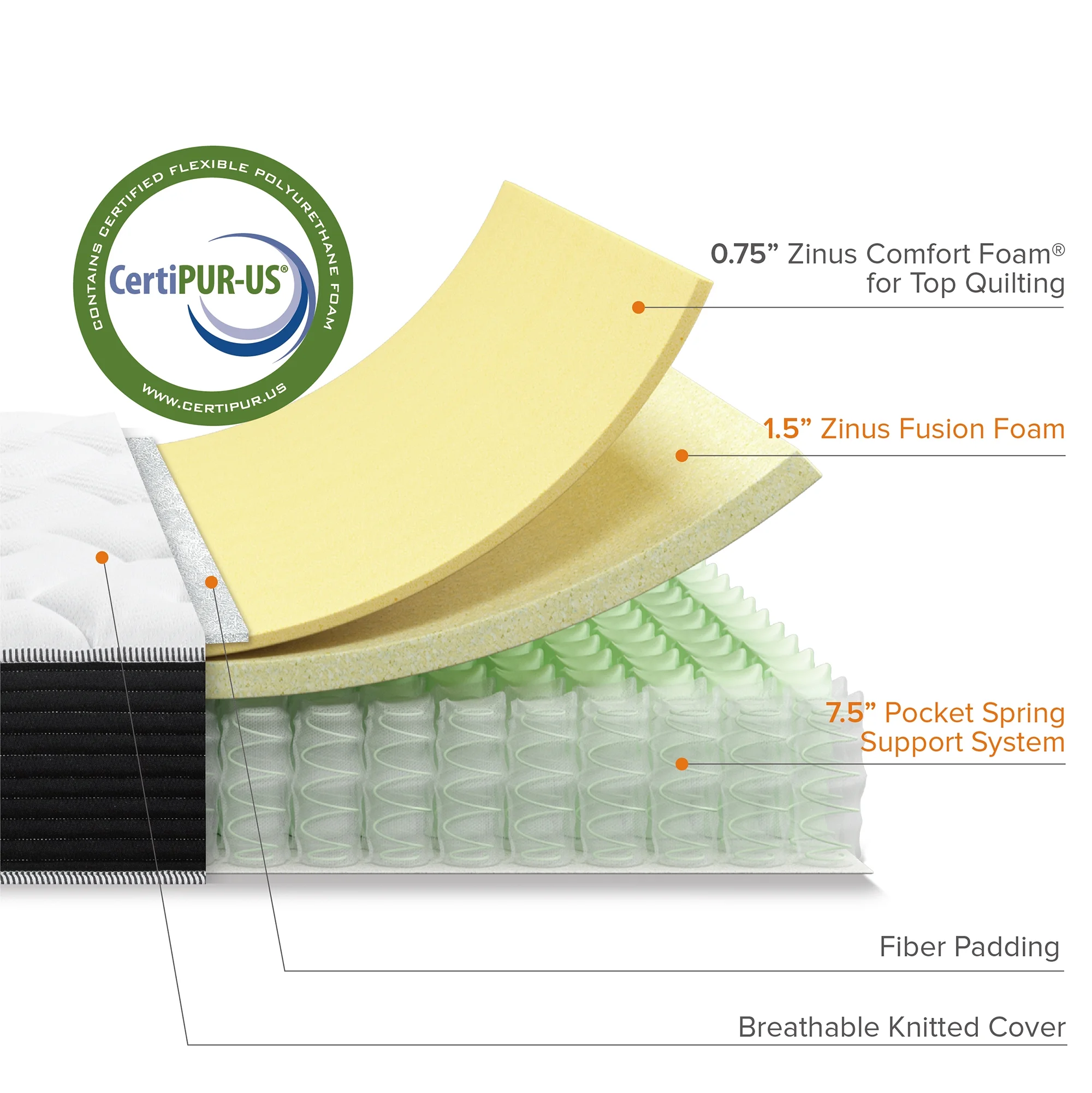 Sensations by Zinus 10�� Classic Pocket Spring Hybrid Mattress, Full