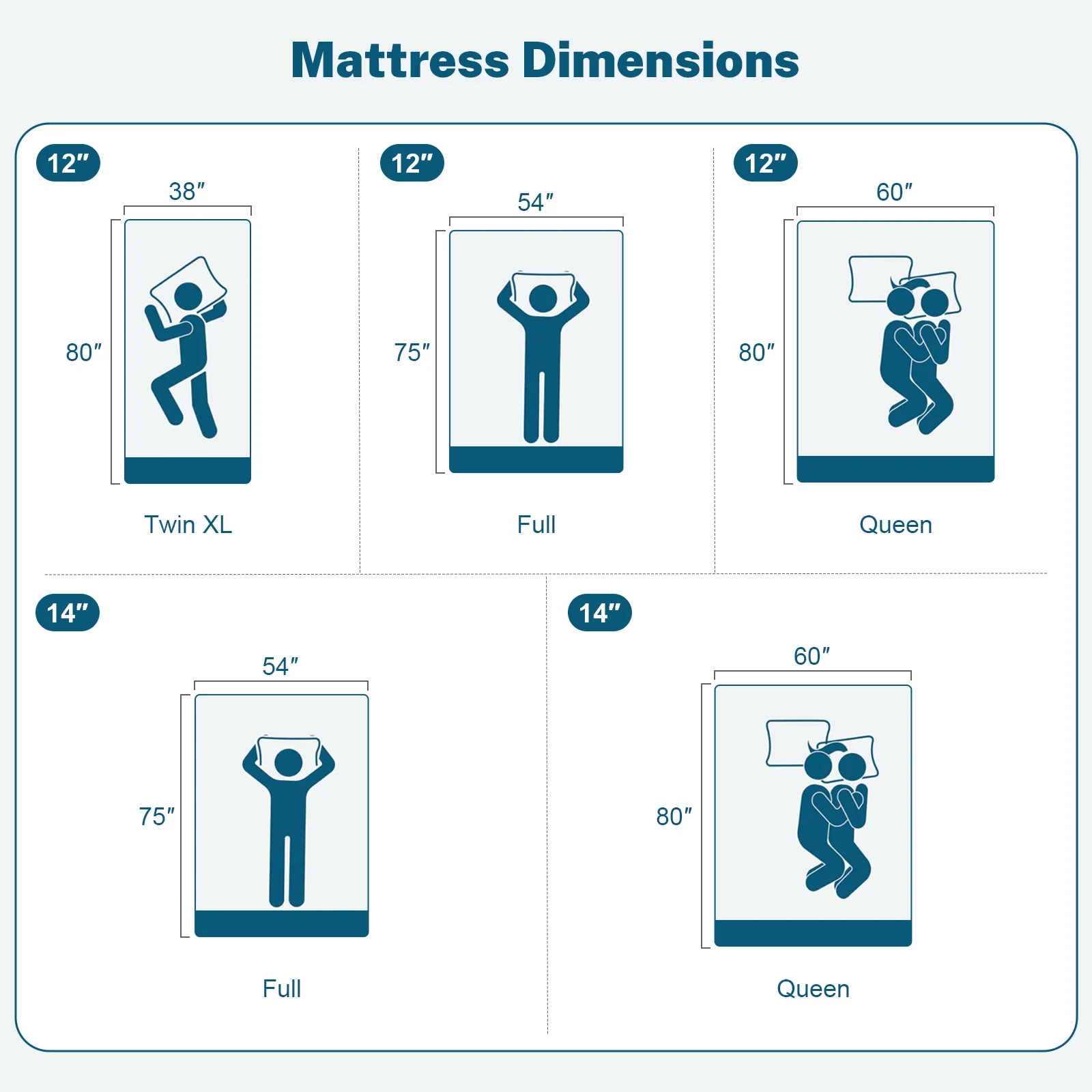 14 Inch Gel Memory Foam Mattress, Queen Size, Medium Firm Comfort, Fits Adjustable Beds - Image 2
