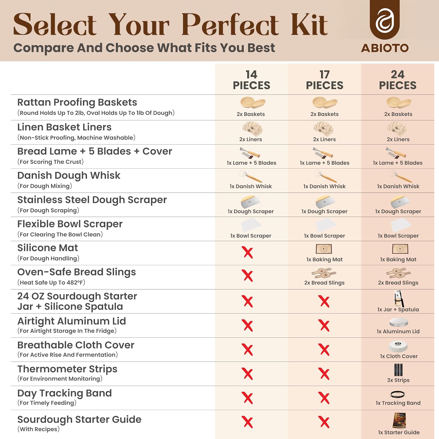 Sourdough Starter Kit with 10