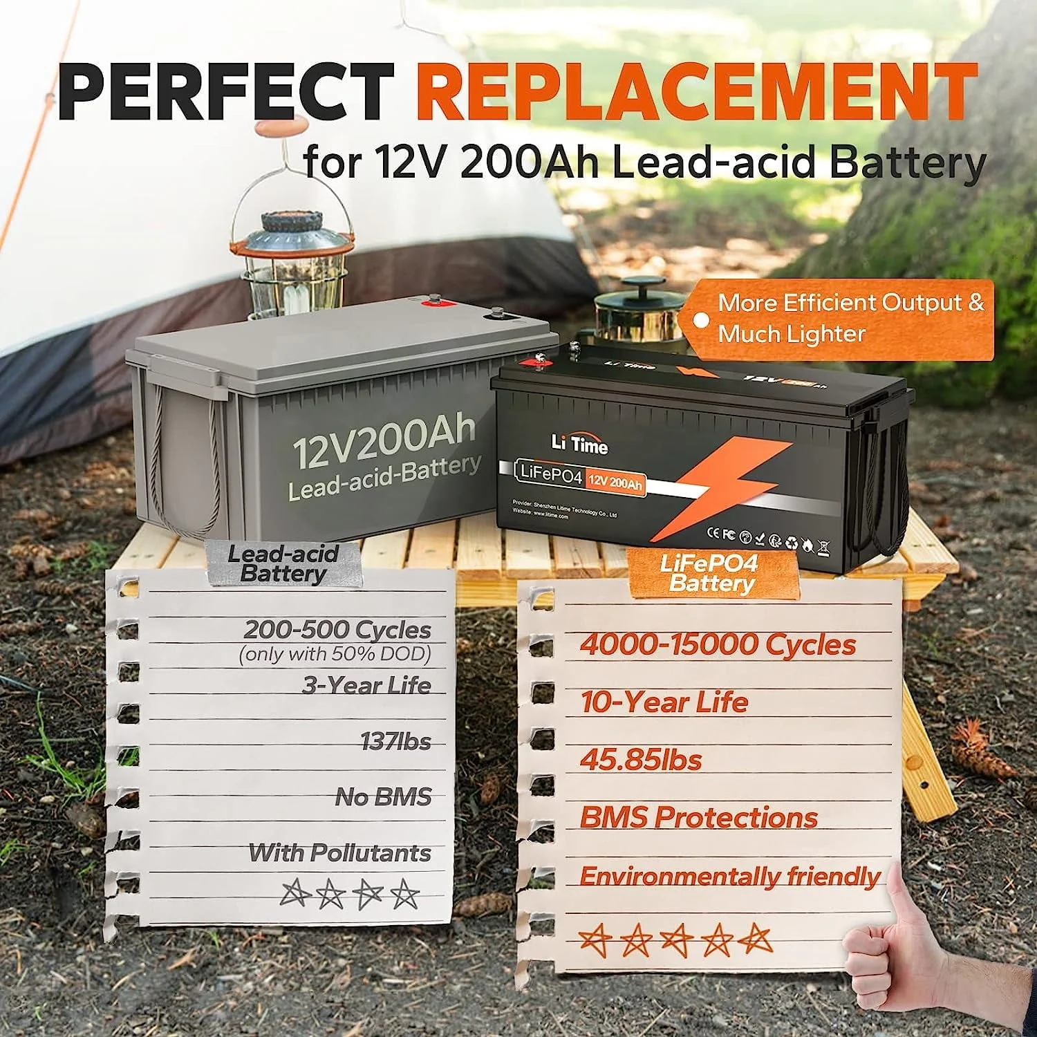 12V 200Ah LiFePO4 Lithium Battery, Max. 2.56kWh Energy for Trolling Motor RV Off-Grid Application Motorhome - Image 2