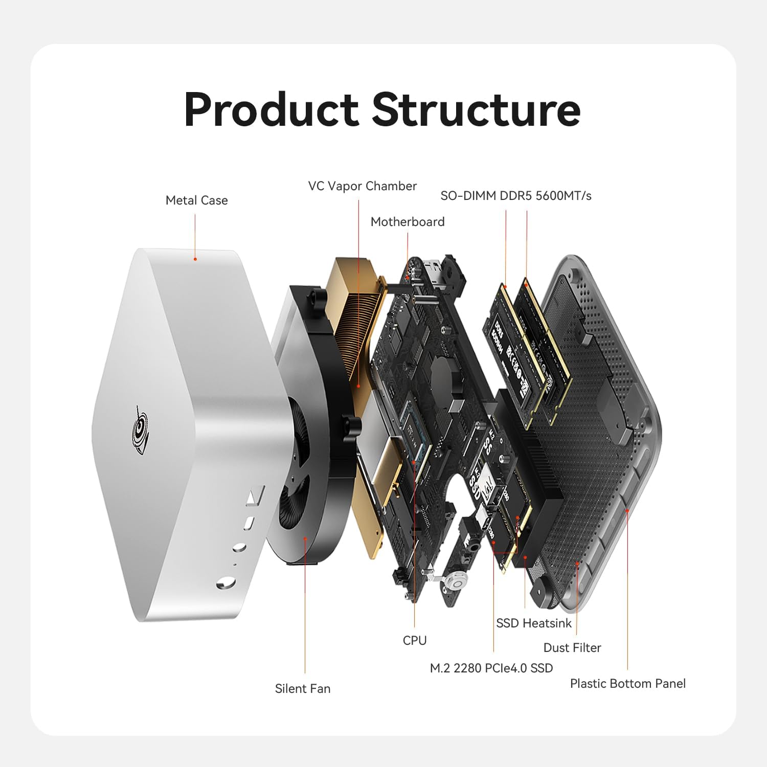 Beelink SER9 MAX Mini PC  AMD Ryzen 7 H 255(4nm  8C/16T) up to 4.9GHz  Mini Computer 64GB DDR5 RAM 1TB M.2 NVME SSD  Desktop PC 4K@240Hz Triple Display/USB4/WiFi6/BT5.2/10Gbps/W-11 Pro