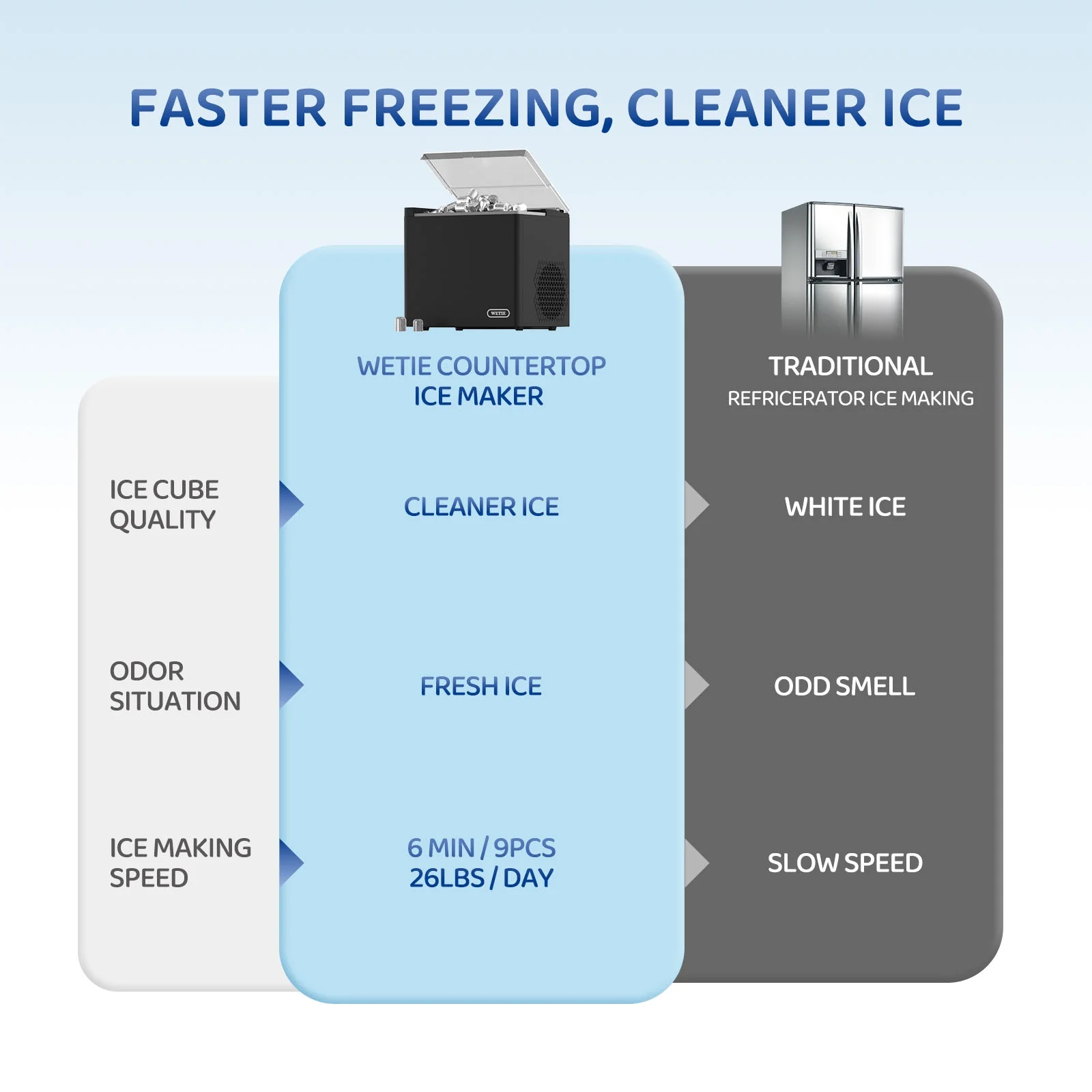 Countertop Ice Maker, 9 Bullet Ice Cubes in 6 Mins, 2 Ice Sizes, 26 lbs/24H with Removable Washable Ice Tray Scoop, with Self Cleaning Function for Home/Kitchen/Camping/Party Image 8