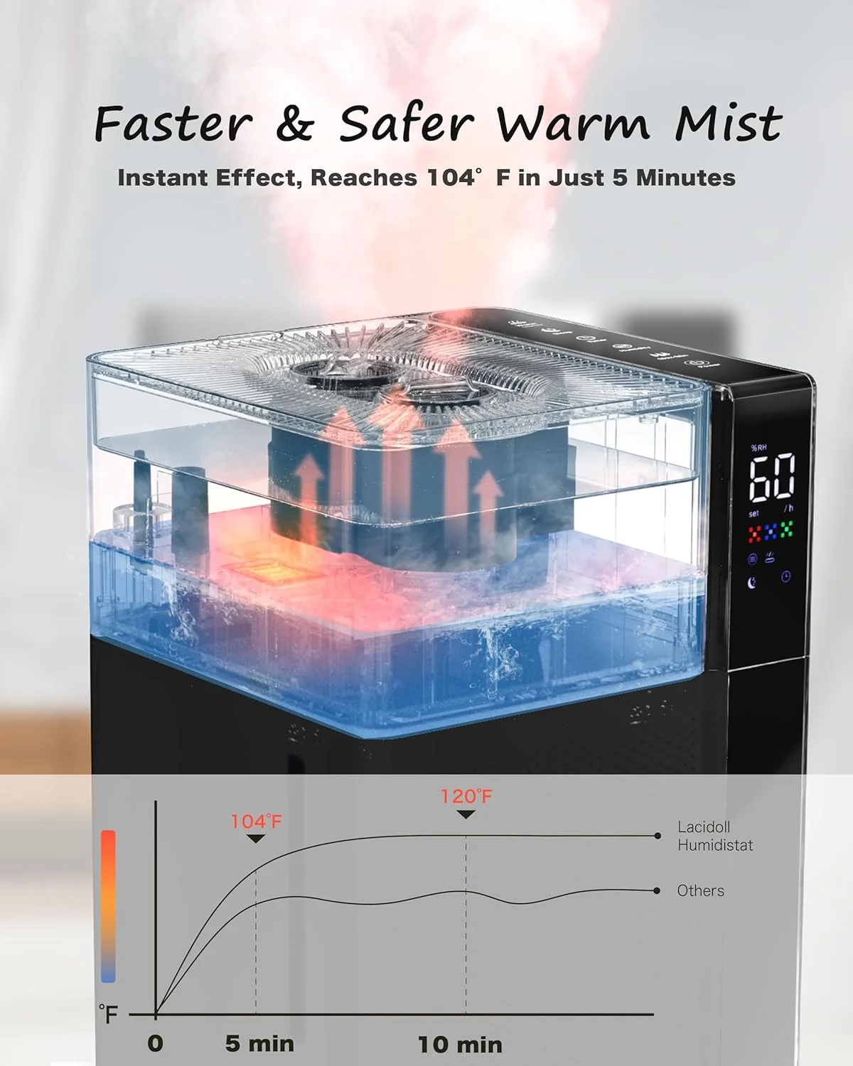 Warm and Cool Mist Humidifier Large Room, 5.3Gal/20L Whole House Humidifiers for Home, Top Fill, Black(Black/19.97 in/5.3 gal) - Image 5