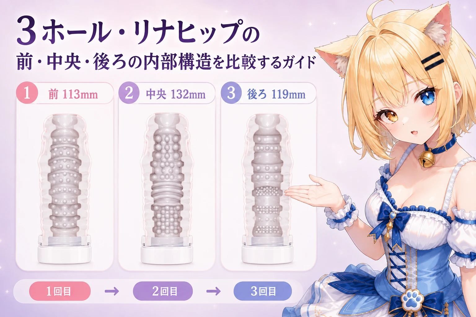 3ホール・リナヒップの前・中央・後ろの内部構造を比較するガイド
