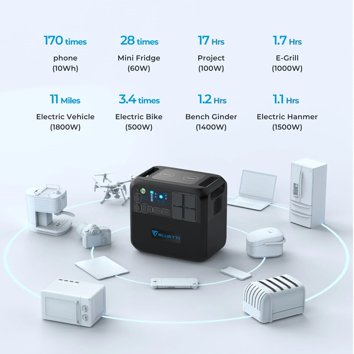 Bluetti AC200MAX Expandable Portable Power Station, 2048Wh 2200W Home Solar Power System, LiFePO4 Solar Generator for RV,Camping Image 7