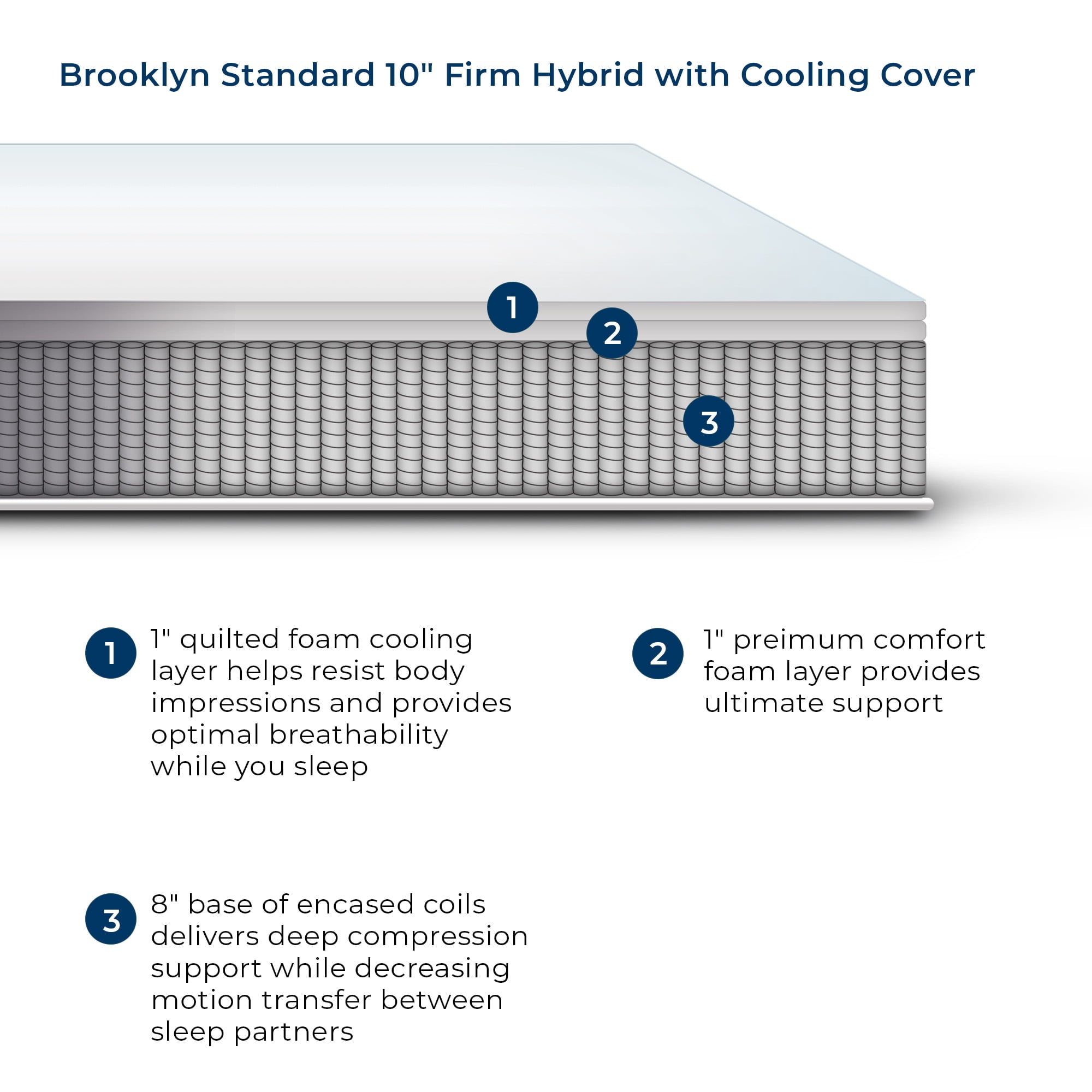 Standard Hybrid Mattress with Cooling Cover. Twin 10 Firm