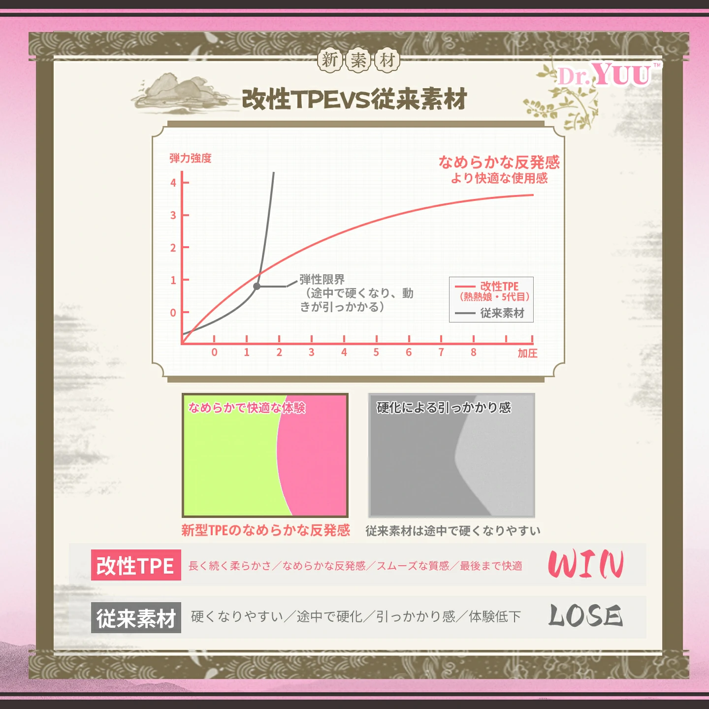 Dr.YUU 熱熱娘五代目の40℃標準温感モードと50℃高温モード加熱推移グラフ