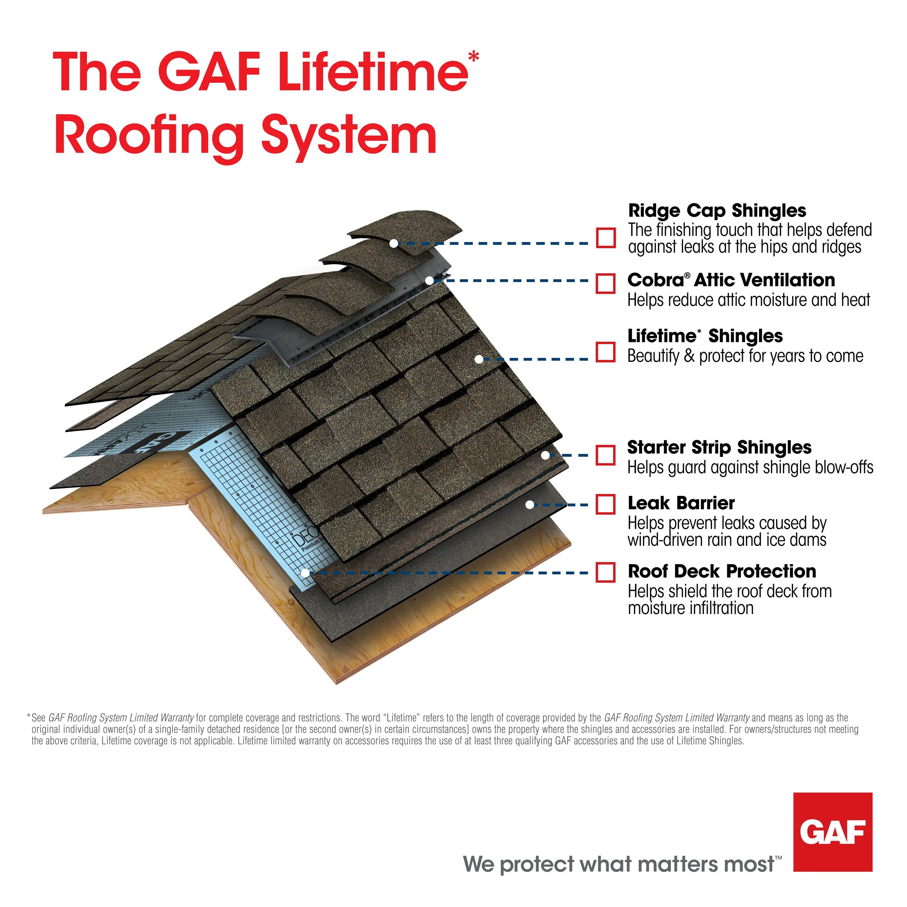 GAF StarterMatch Slate Starter Strip Shingles Bundle (60 Linear Feet)