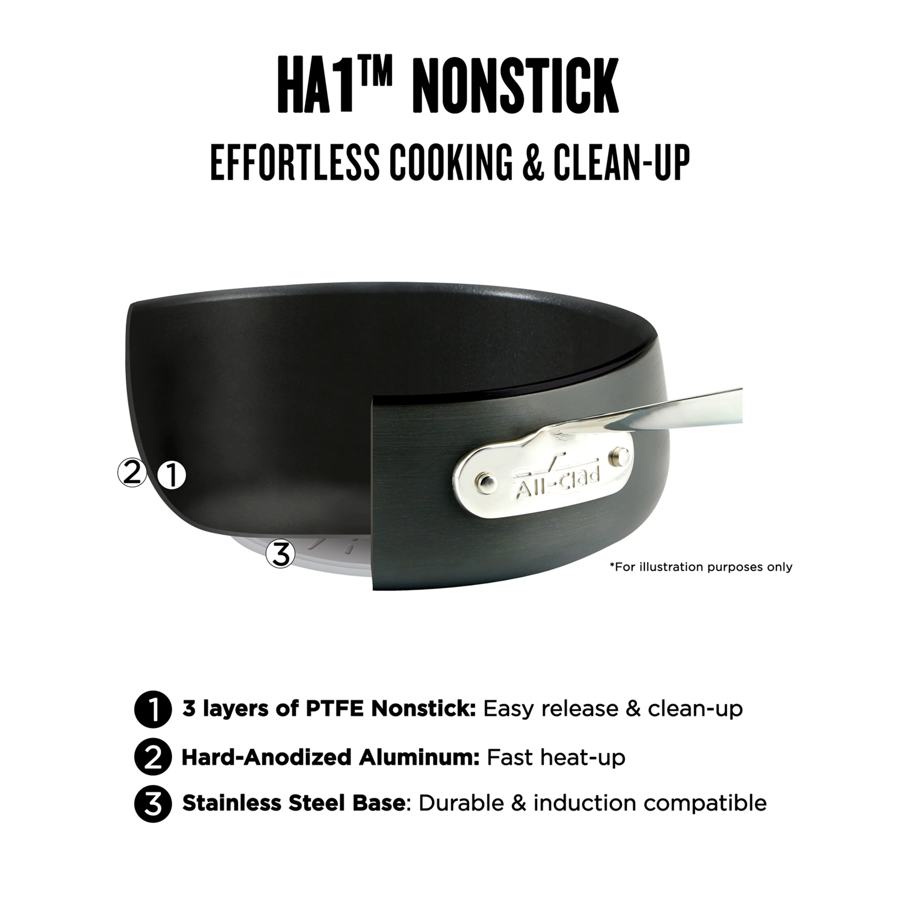 All - Clad HA1 Hard Anodized Nonstick Cookware, 10 Piece Set
