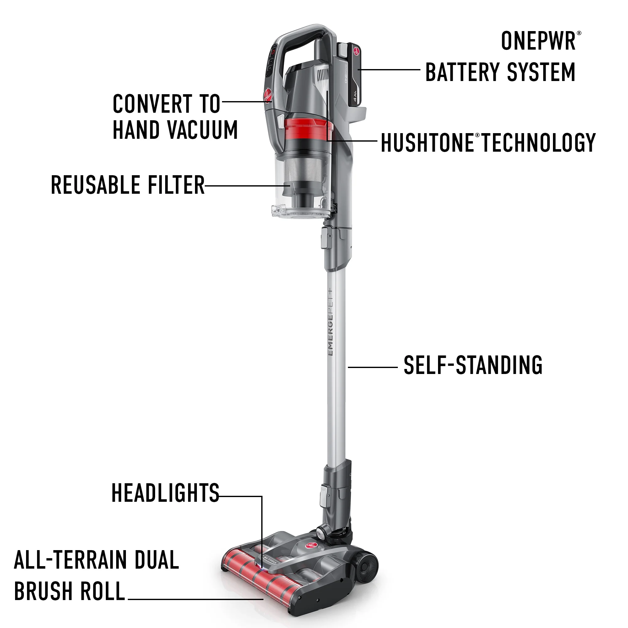 ONEPWR Emerge Pet Cordless Stick Vacuum Cleaner, for Carpet Hard Floors, Above Floor Cleaning, All-Terrain, up to 45 Min. Run Time, BH53612V - Image 4