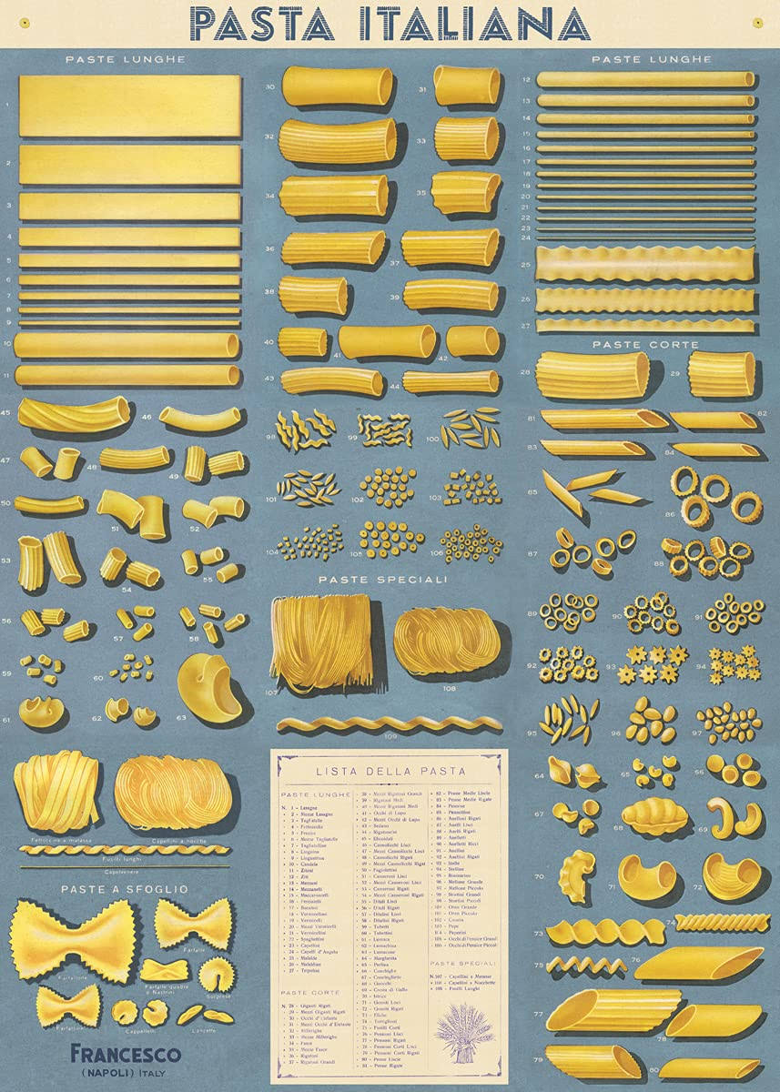 Cavallini & Co. Pasta Italiana Decorative Paper Food Chart Poster