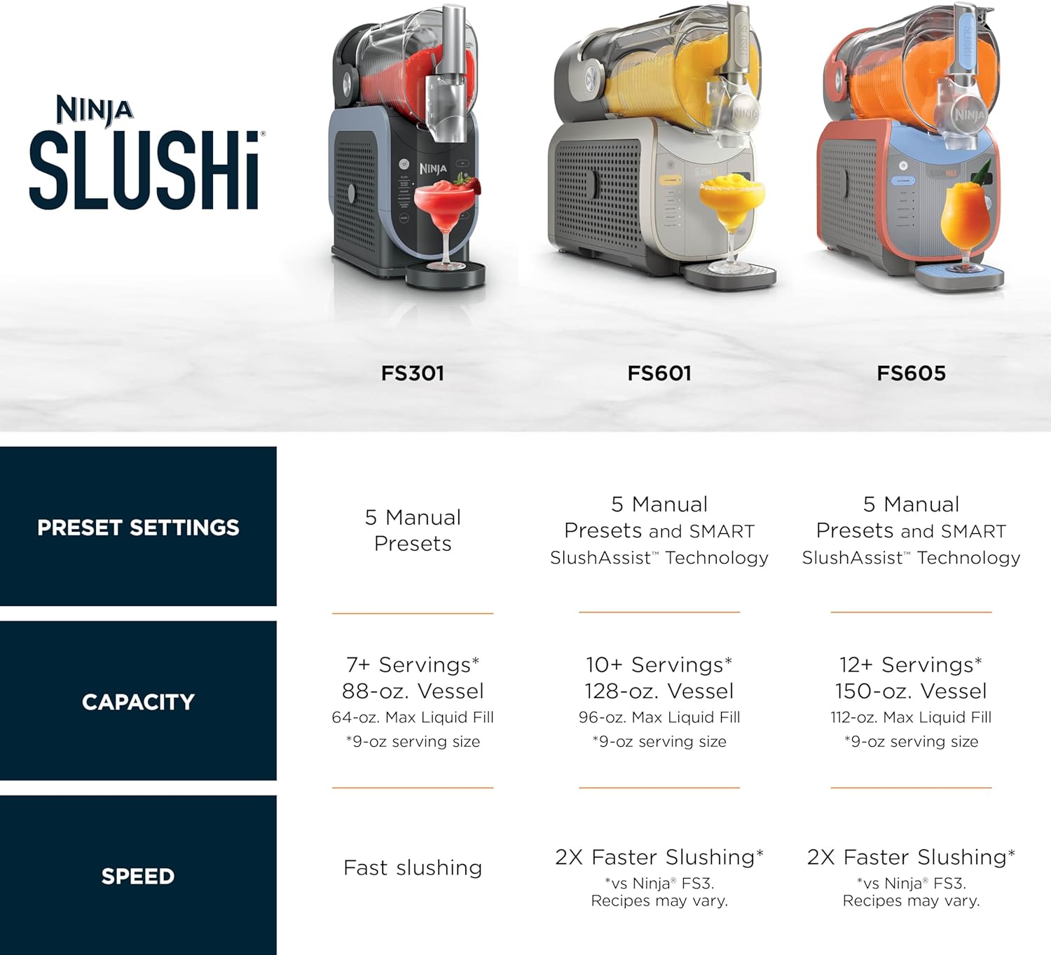 Ninja SLUSHi Professional Drink Maker, 7+ Servings, Black, FS301| No Ice Needed, 5 Preset Programs, Rapid Chill Technology, 7+ Servings, 88-Oz Easy-Fill Container, Dishwasher Safe Parts