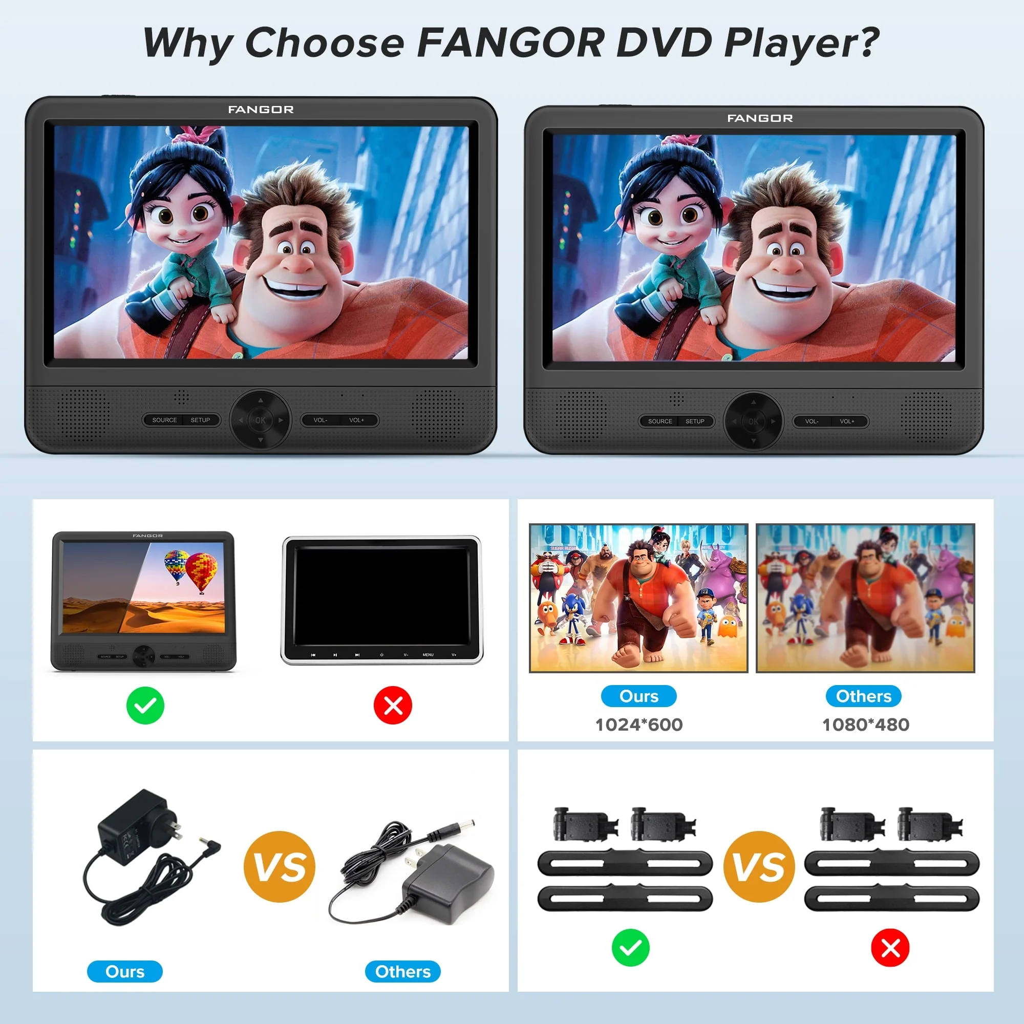 10" Dual Screen Portable DVD for Car, Headrest DVD Player with Remote Control and 2 Headrest Bracket, Supports HDMI, USB Port, SD Card Slot,AV in /out,Last Memory,Ideal Gift for Kids Image 5