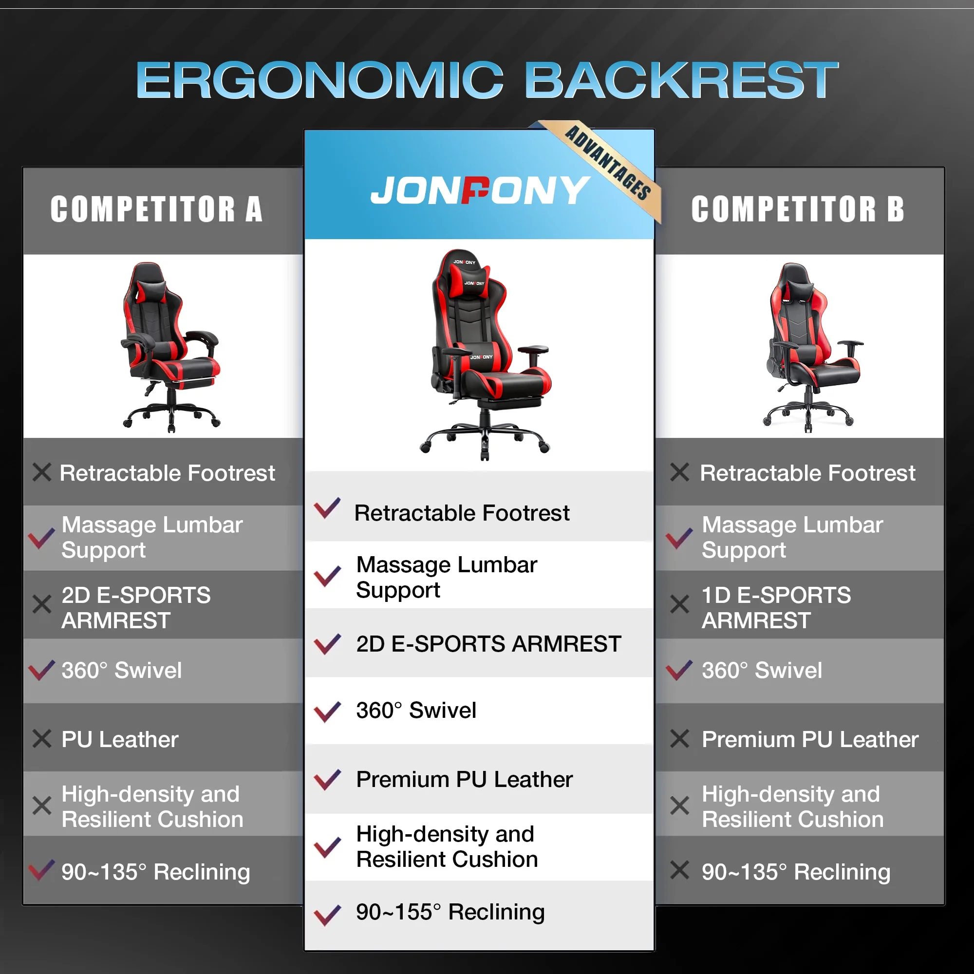 Big and Tall 500LBS Gaming Chair, Ergonomic Design, Gamer Chair PU Leather with Footrest and Lumbar Support, High Back Office Chair Support 8 Hours Long Sitting, Computer Chair,Red(Red) - Image 4