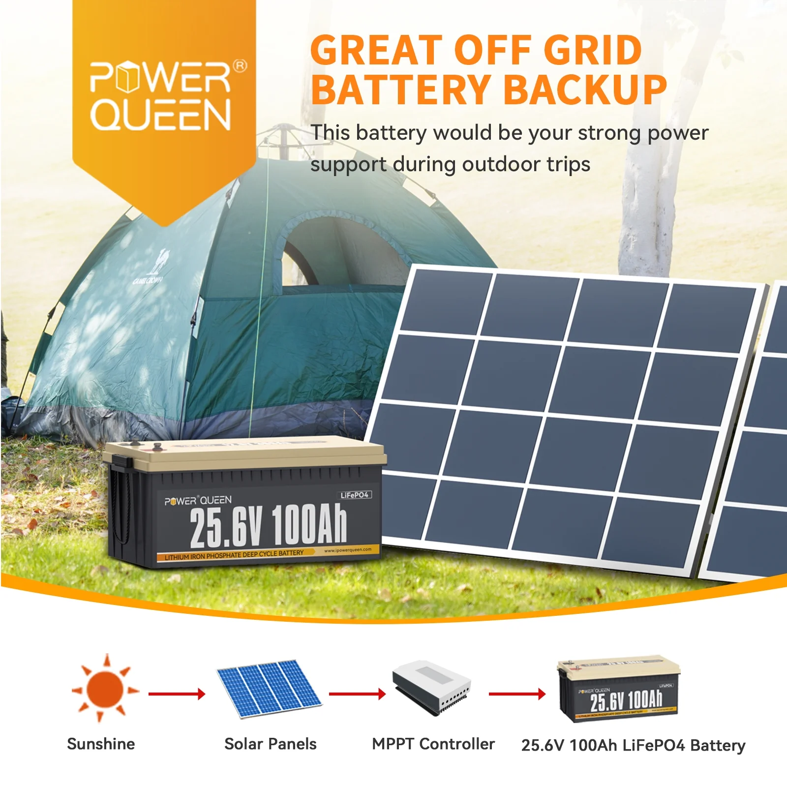 24V 100Ah LiFePO4 Lithium Battery Deep Cycle BMS for Solar, RV,off-Grid - Image 4